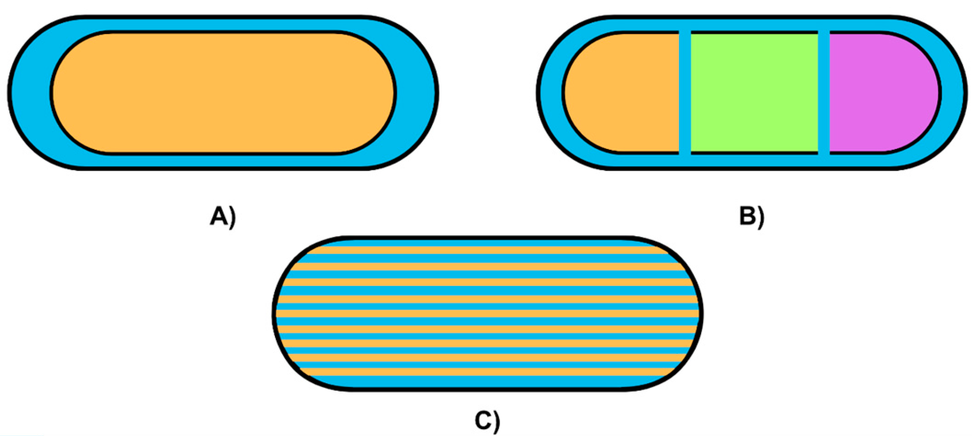 Pharmaceutics 17 00445 g013