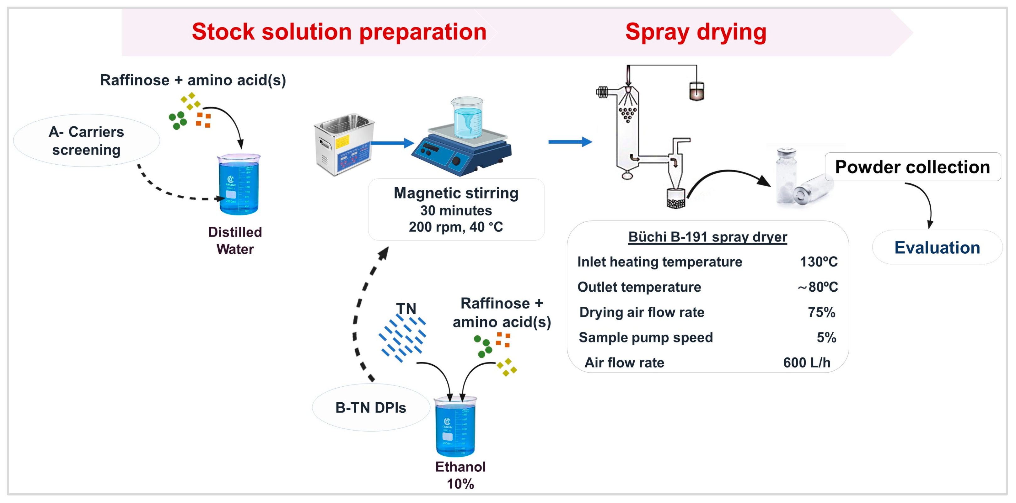 Pharmaceutics 17 00466 g002