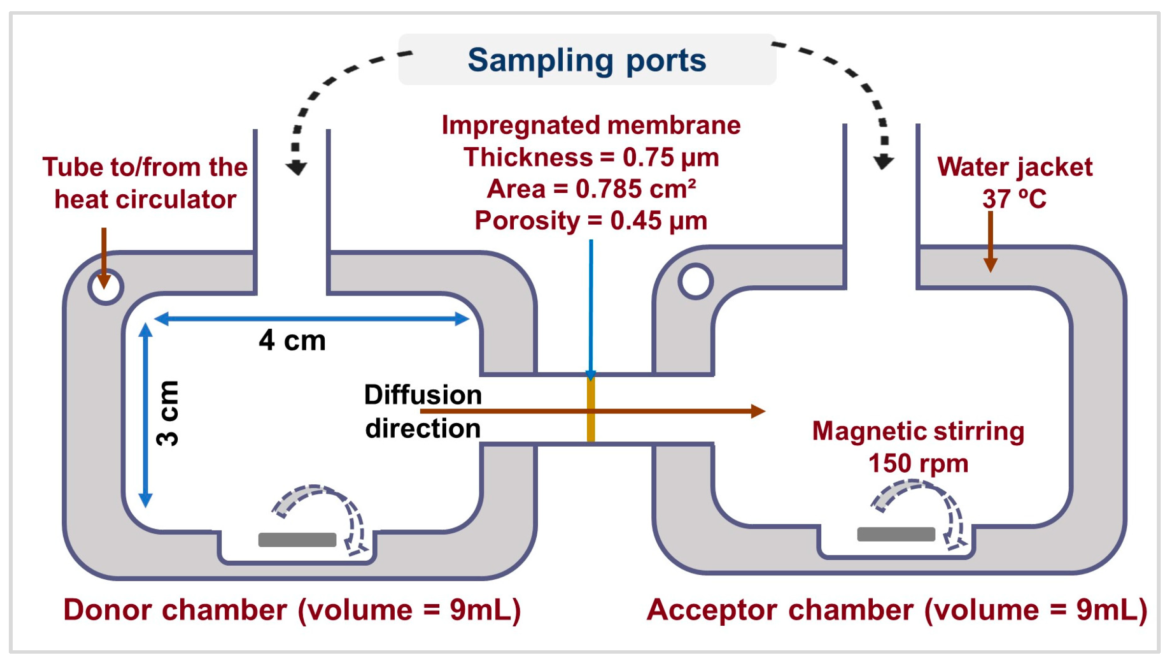 Pharmaceutics 17 00466 g003