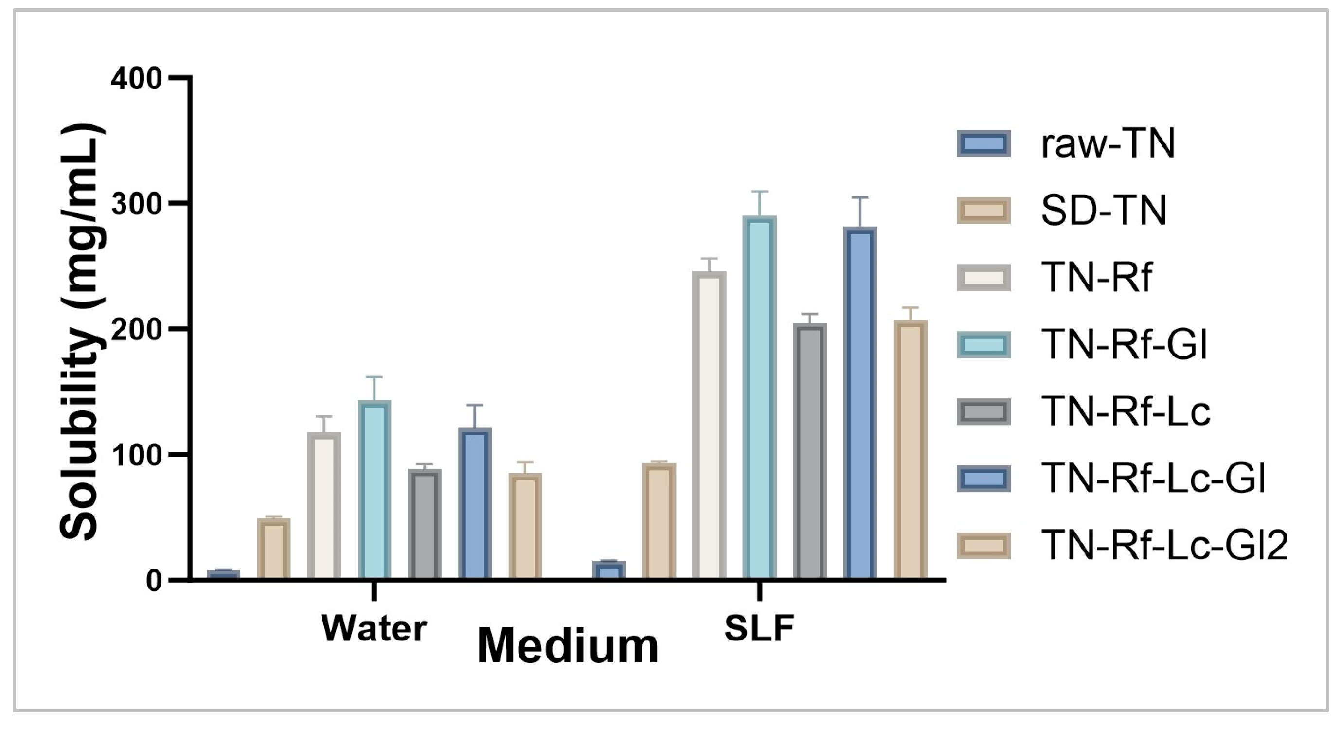 Pharmaceutics 17 00466 g005