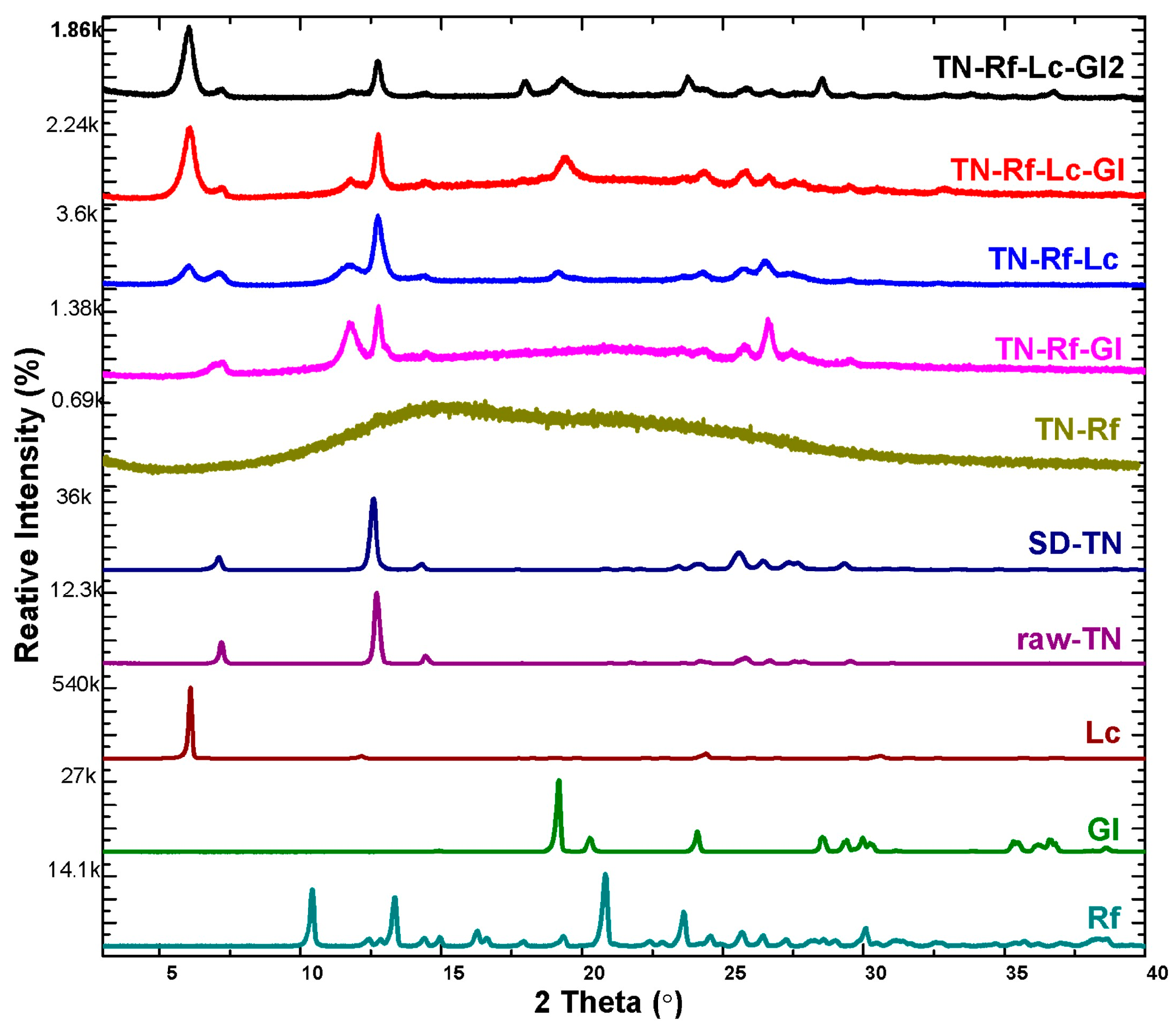 Pharmaceutics 17 00466 g006