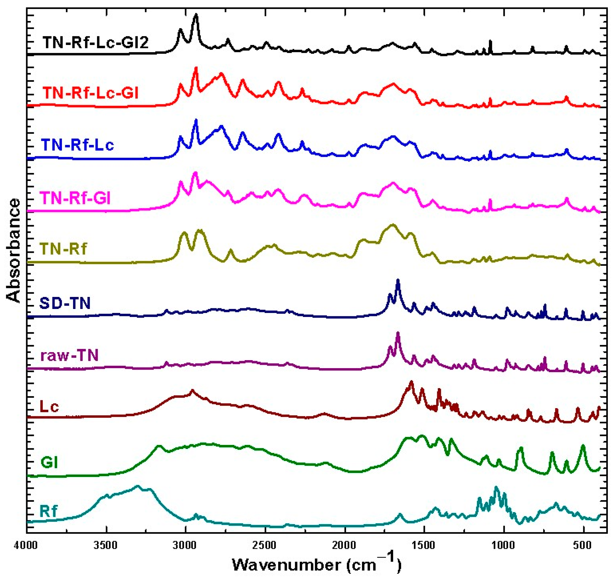 Pharmaceutics 17 00466 g007