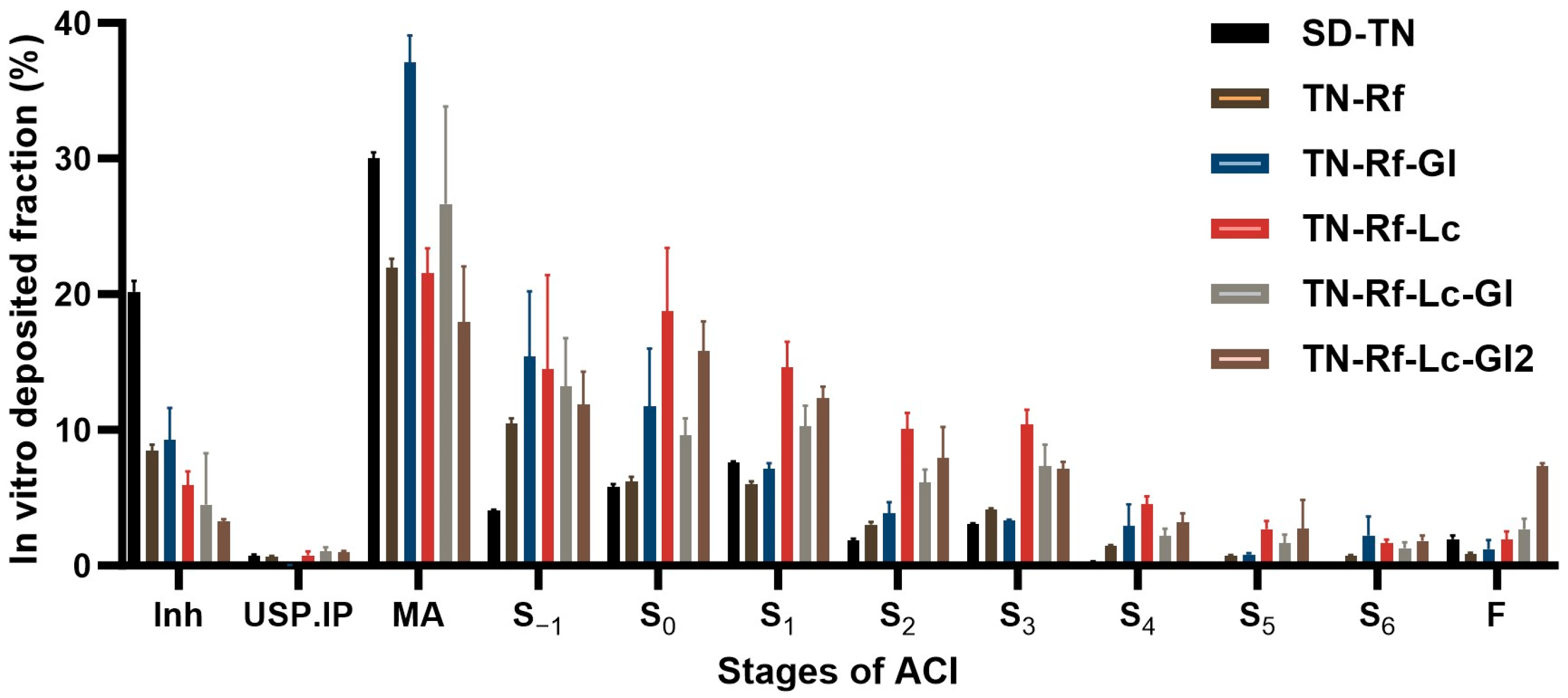 Pharmaceutics 17 00466 g010