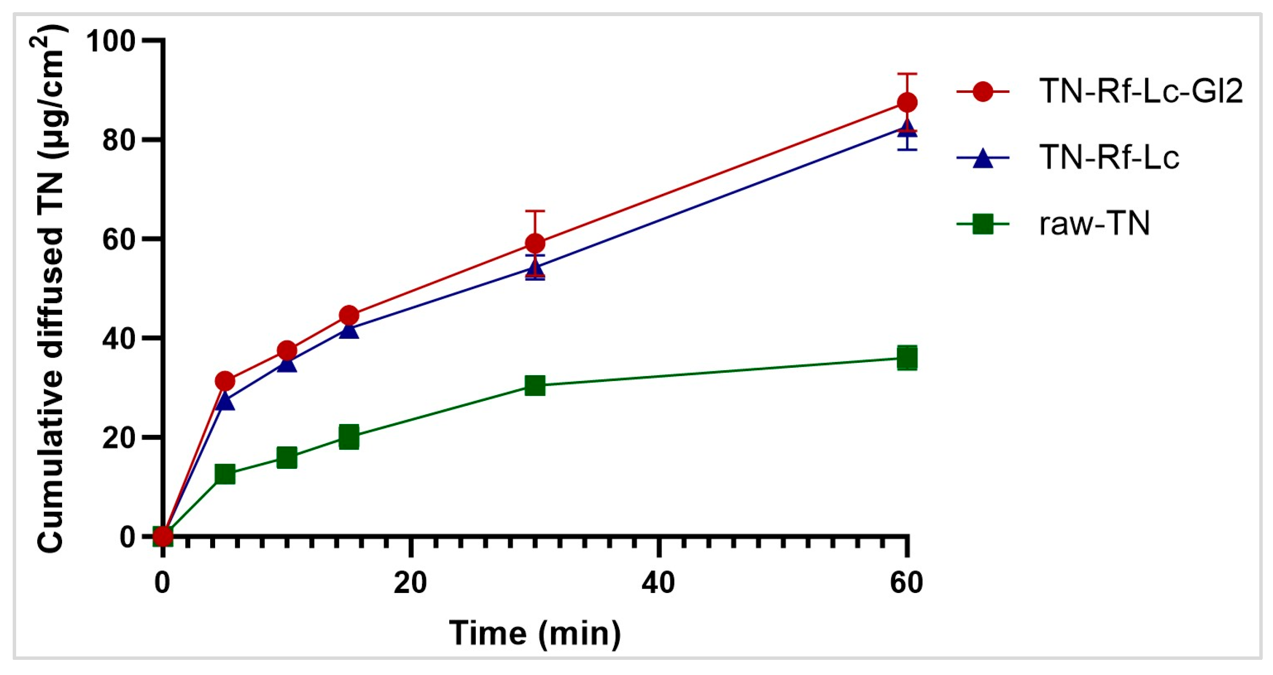 Pharmaceutics 17 00466 g013