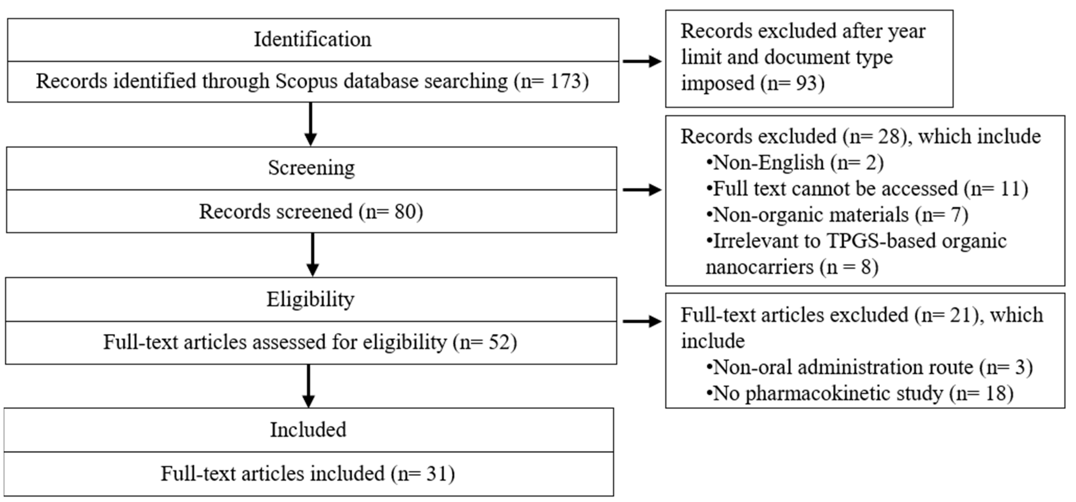 Pharmaceutics 17 00485 g002