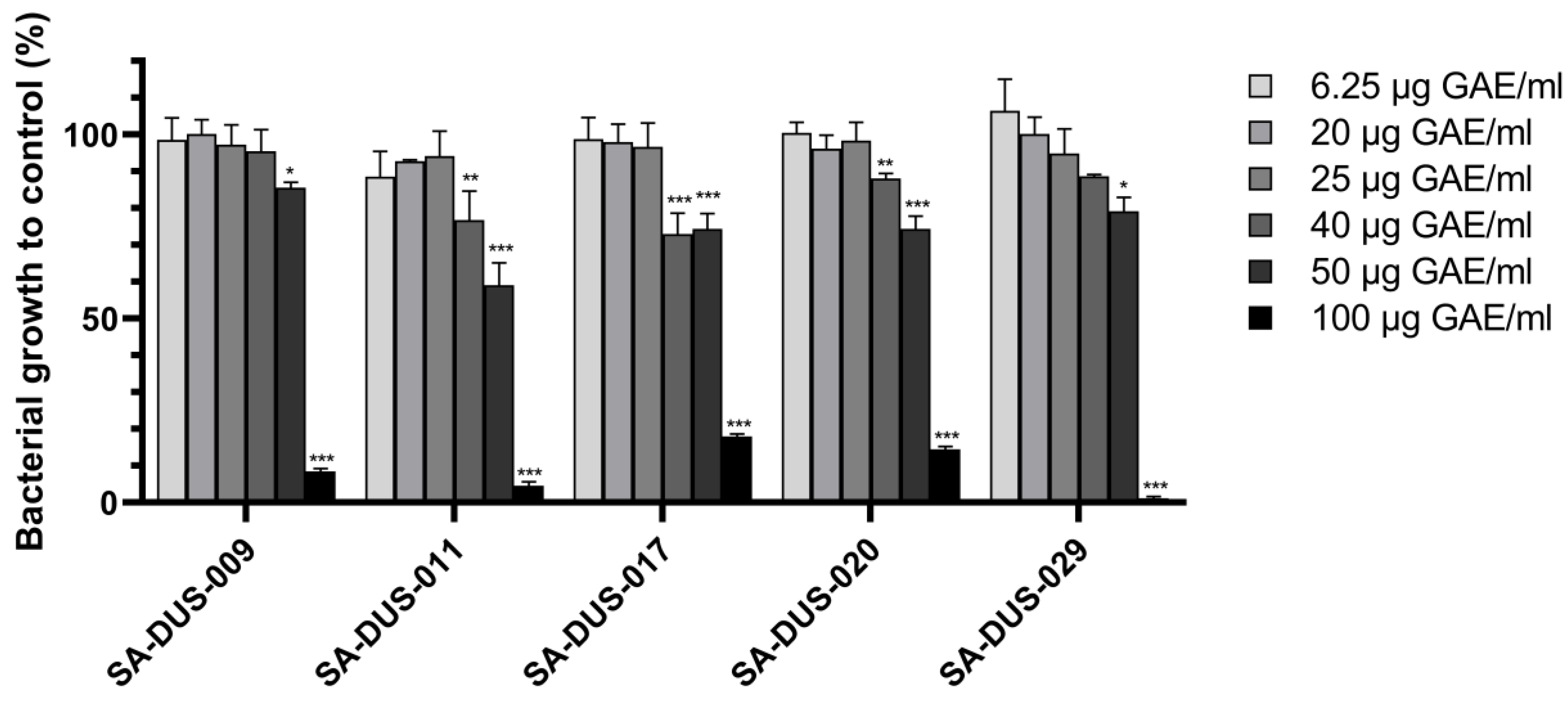 Pharmaceutics 17 00487 g001