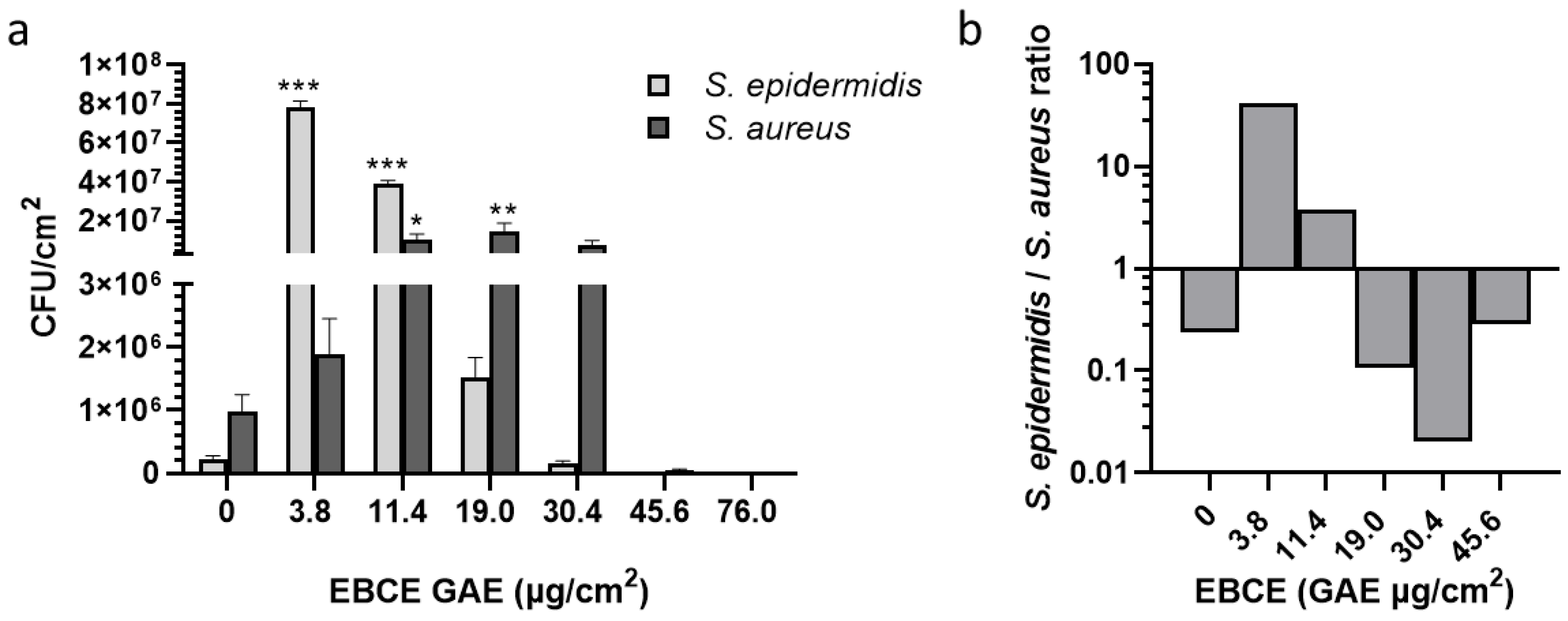 Pharmaceutics 17 00487 g003