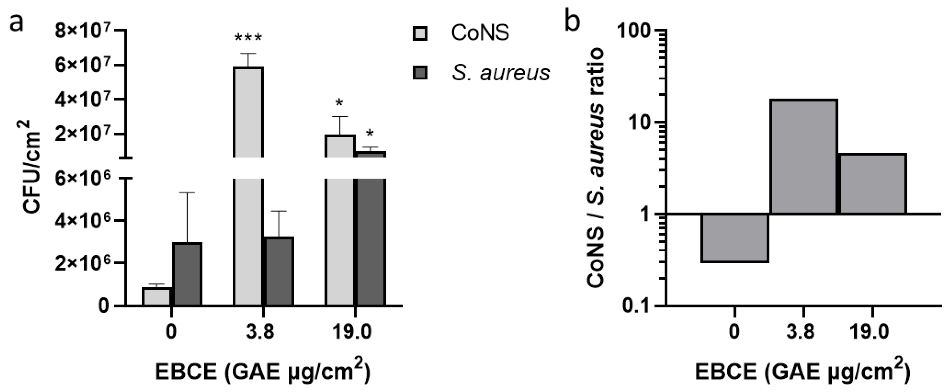 Pharmaceutics 17 00487 g005