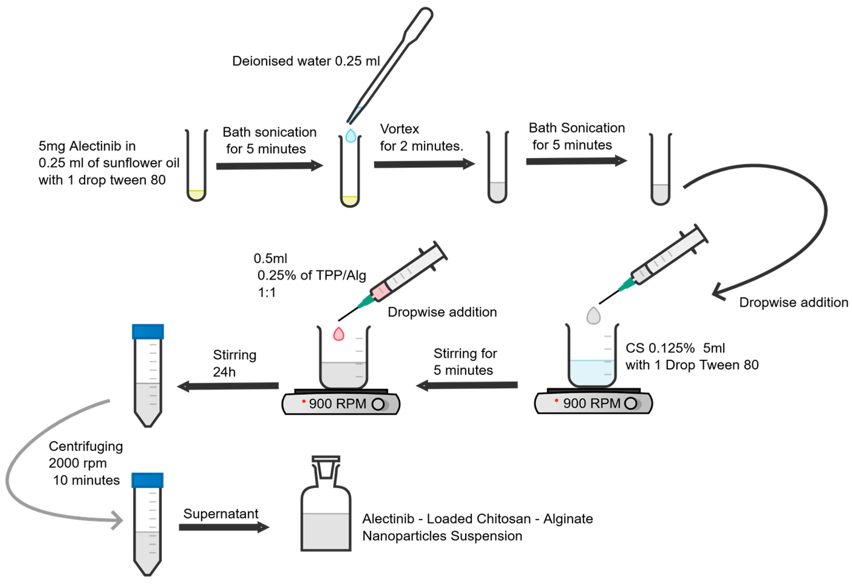 Pharmaceutics 17 00492 g003