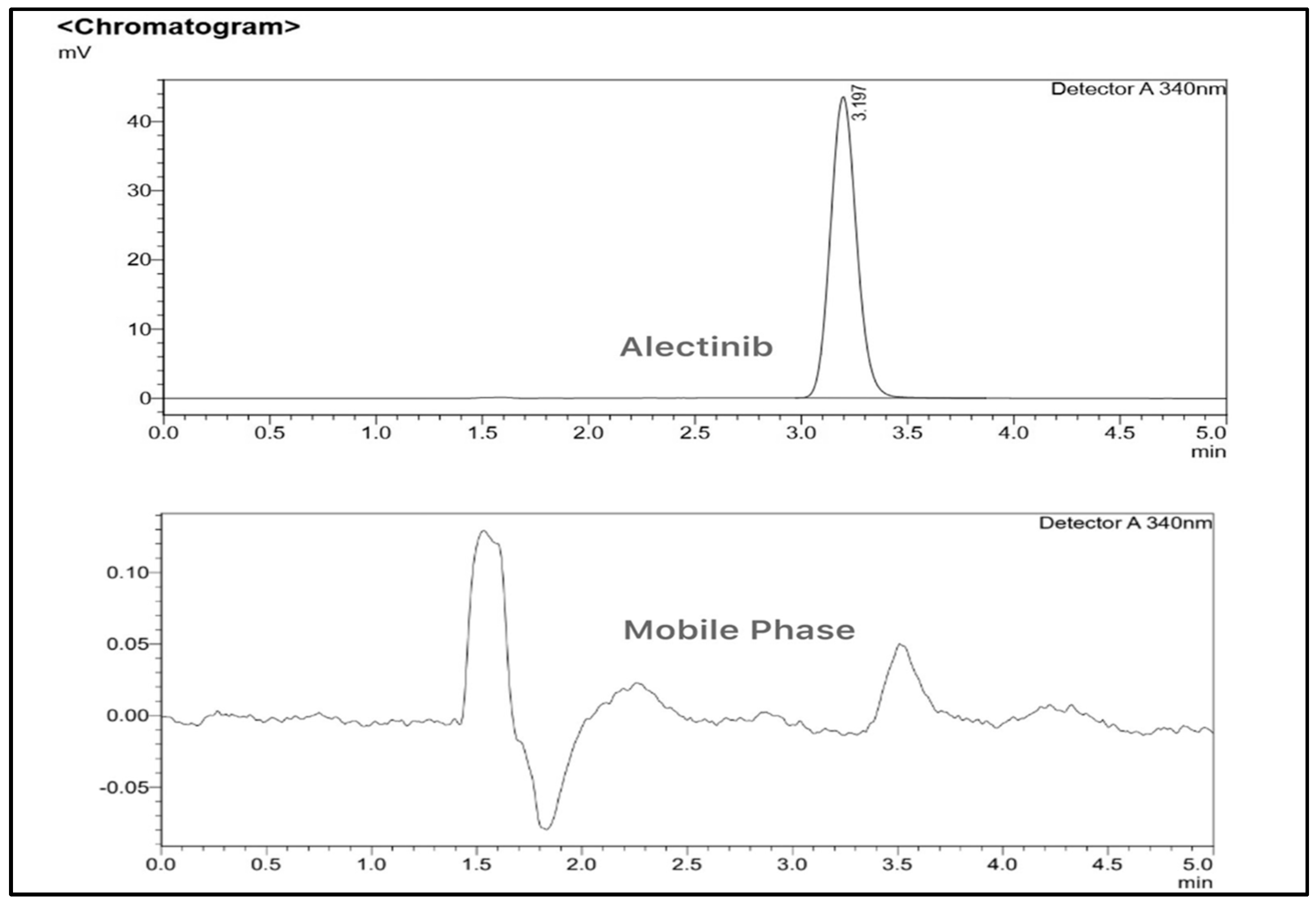 Pharmaceutics 17 00492 g005