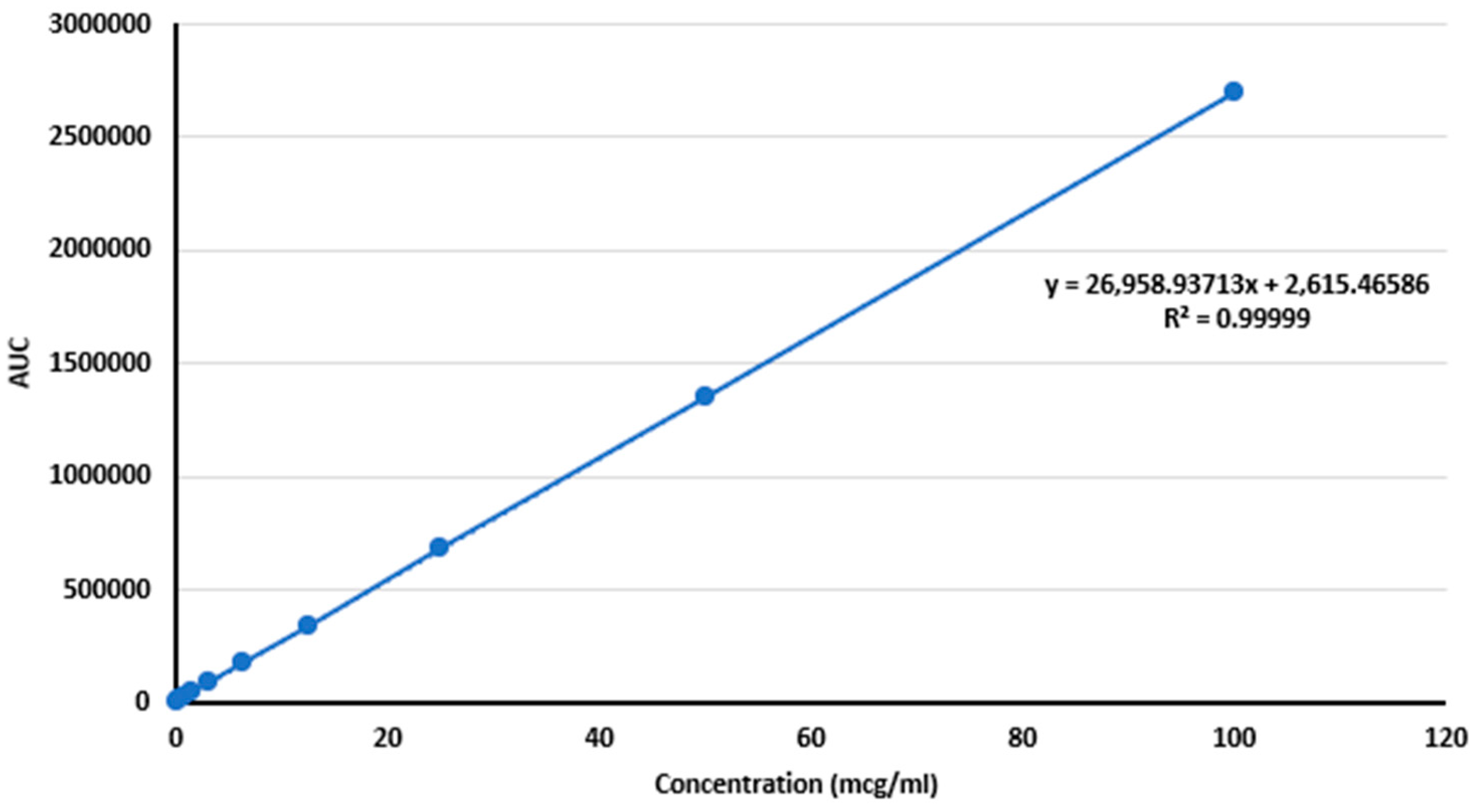 Pharmaceutics 17 00492 g006