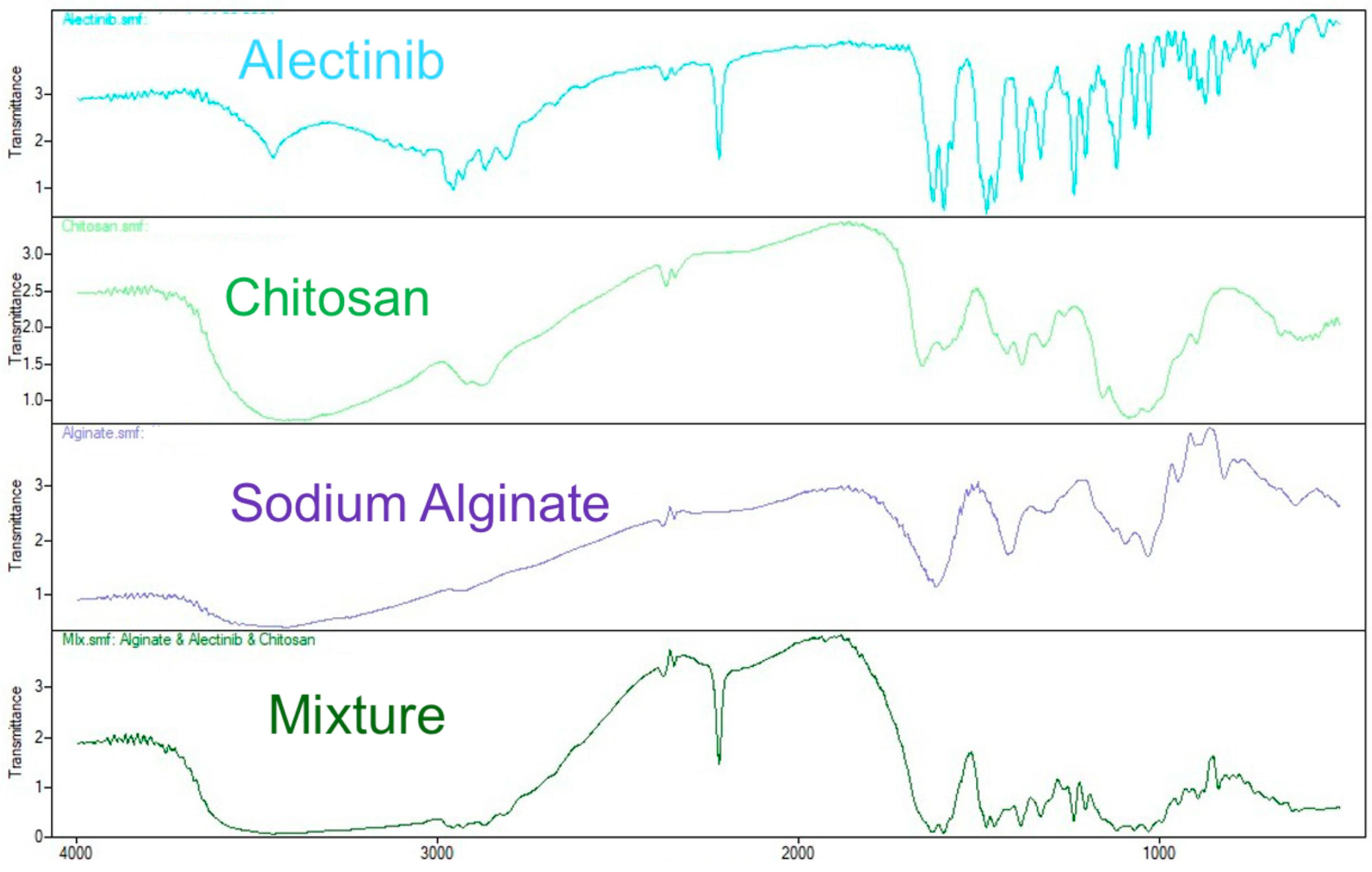 Pharmaceutics 17 00492 g007