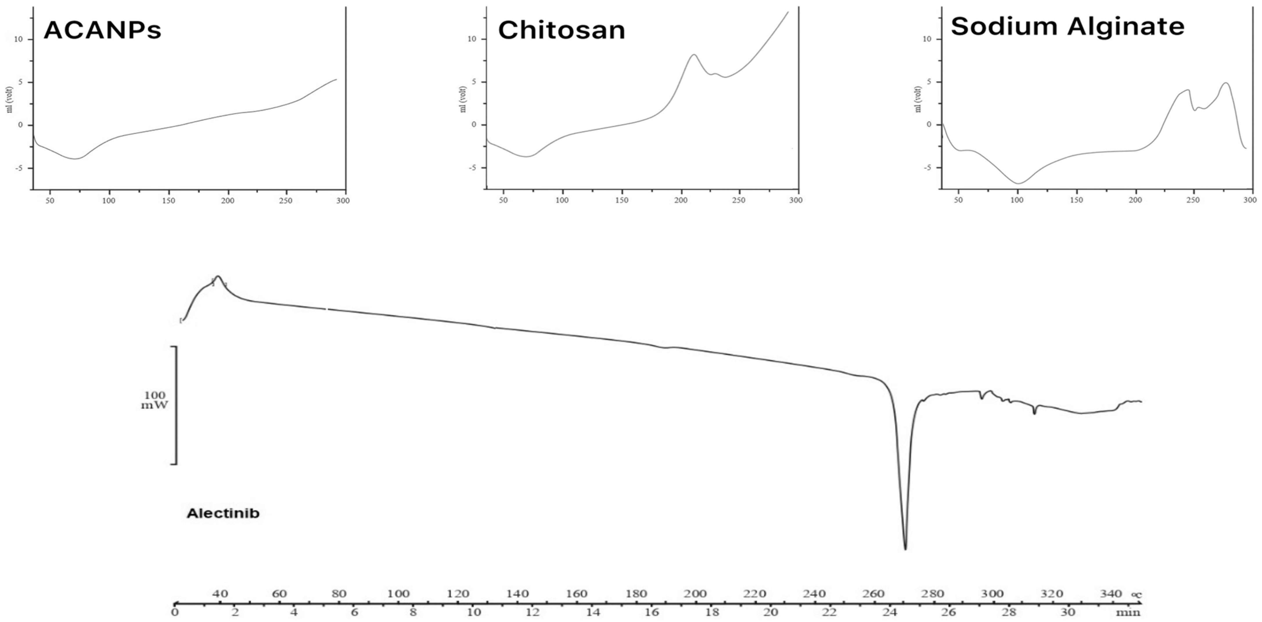 Pharmaceutics 17 00492 g008