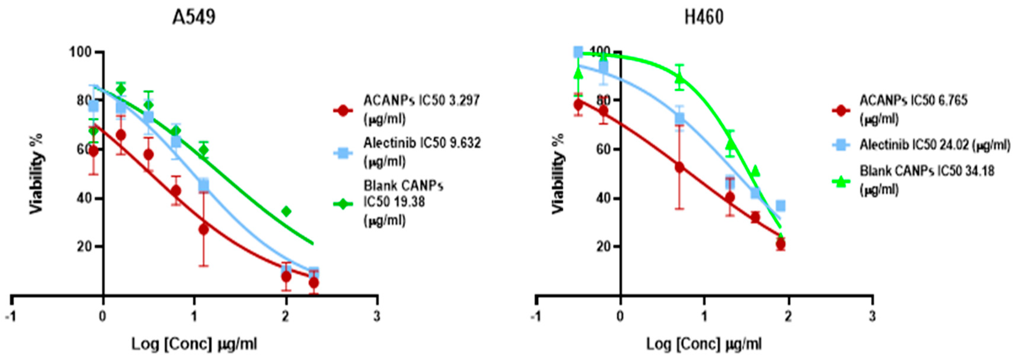 Pharmaceutics 17 00492 g010