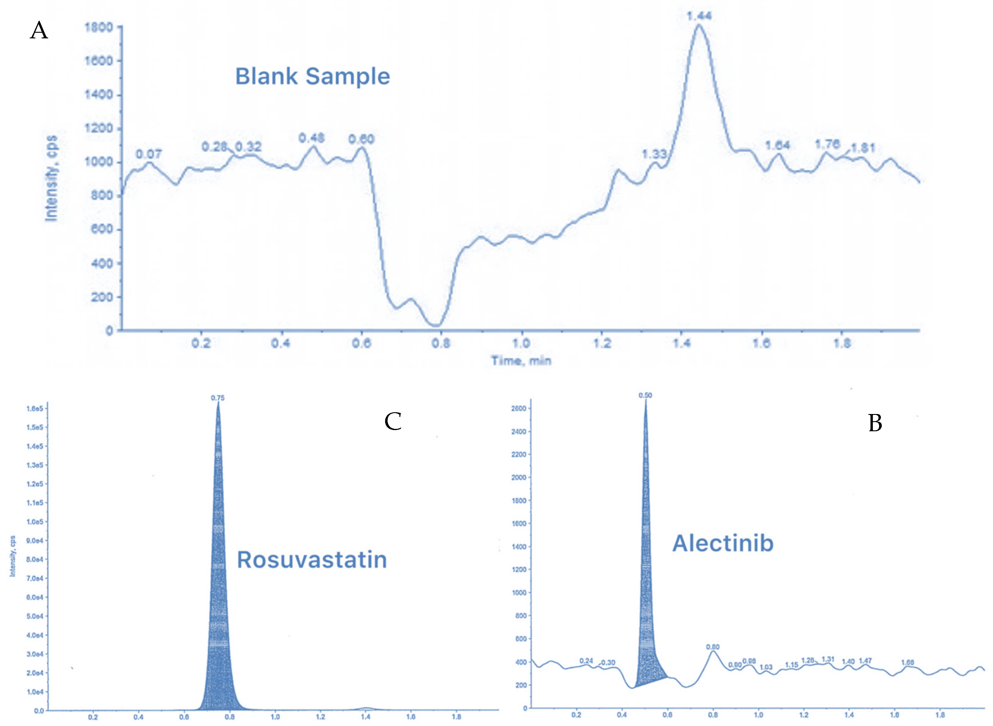 Pharmaceutics 17 00492 g011