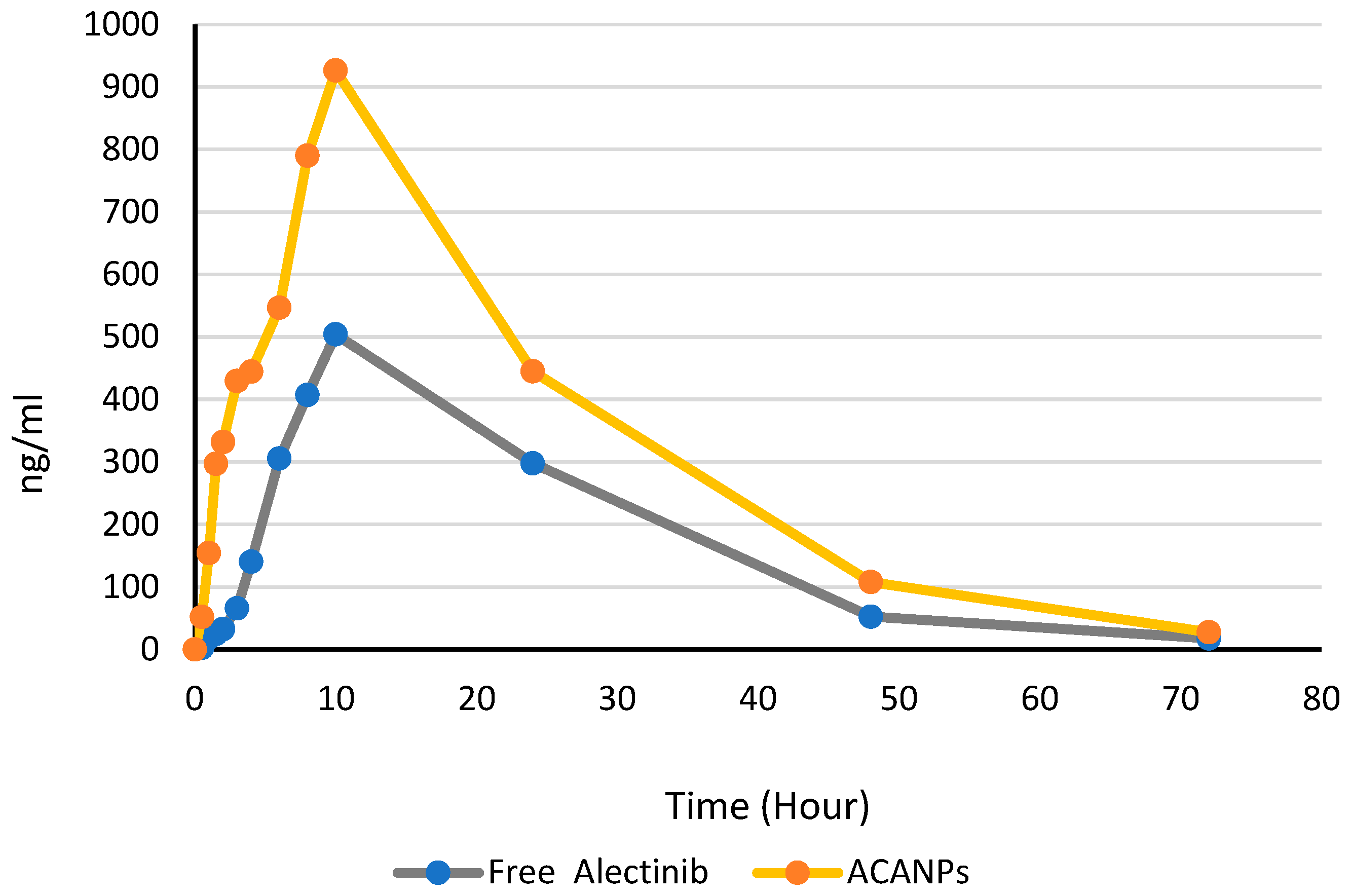 Pharmaceutics 17 00492 g014
