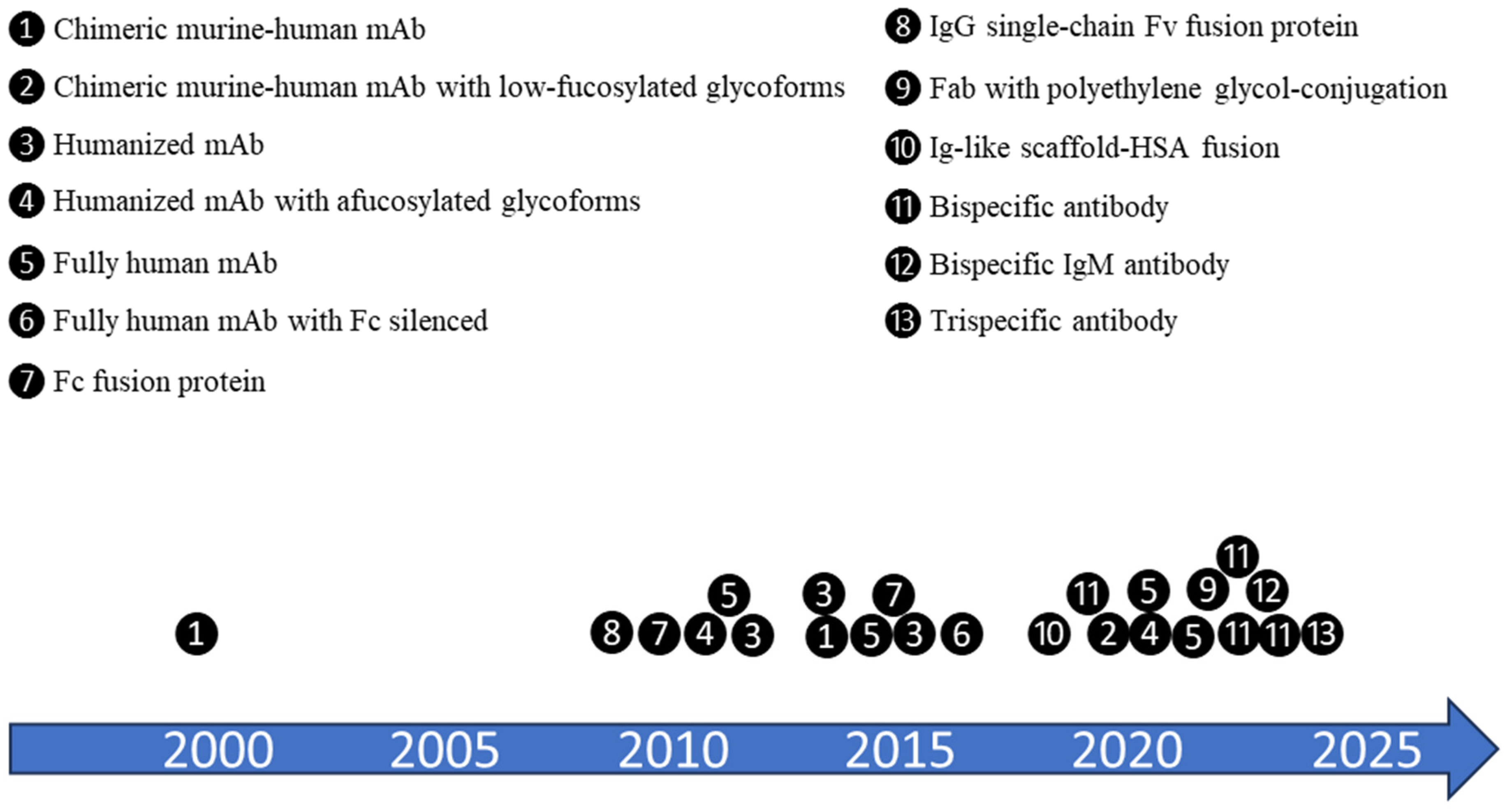 Pharmaceutics 17 00495 g001