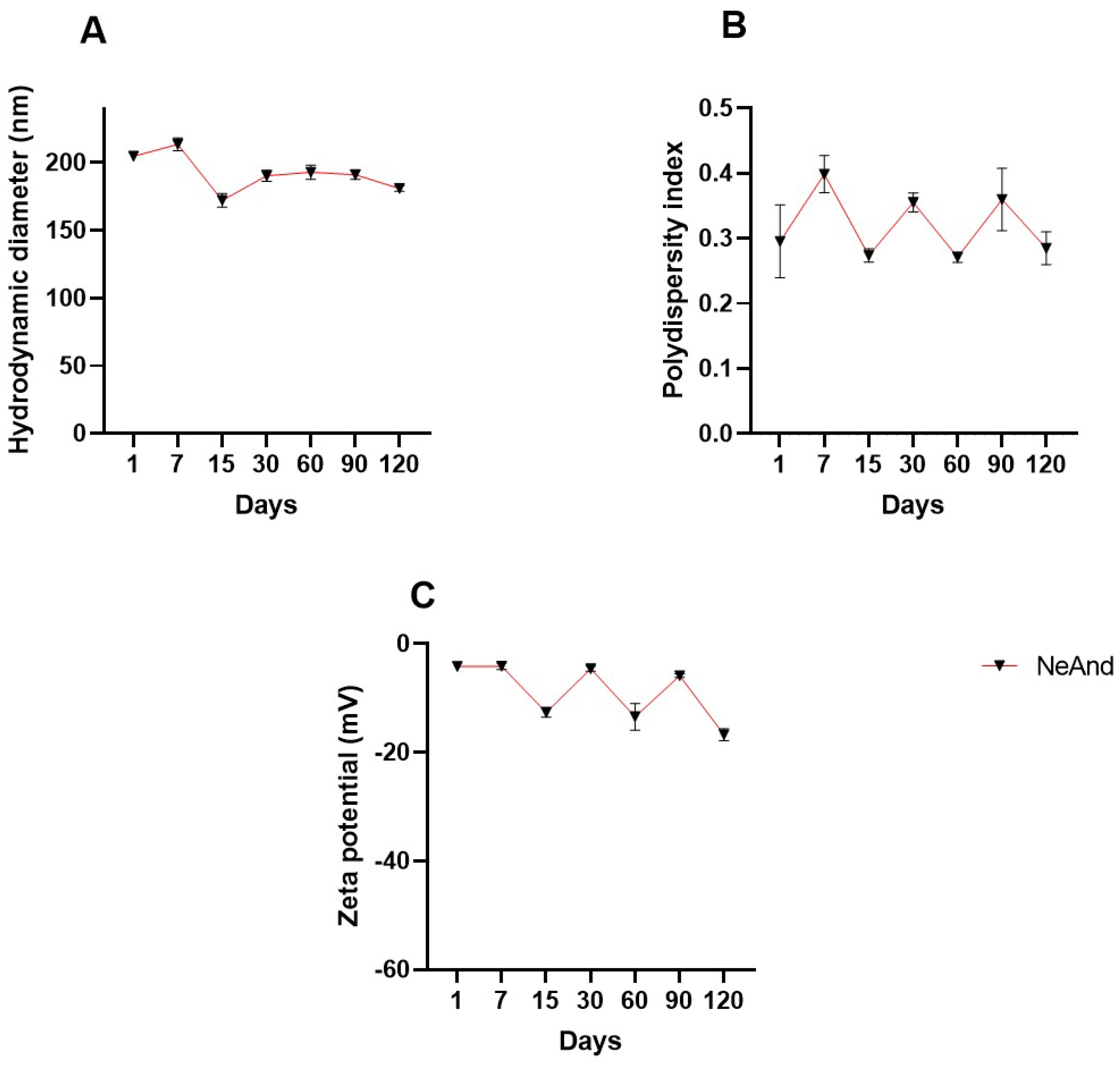 Pharmaceutics 17 00498 g004
