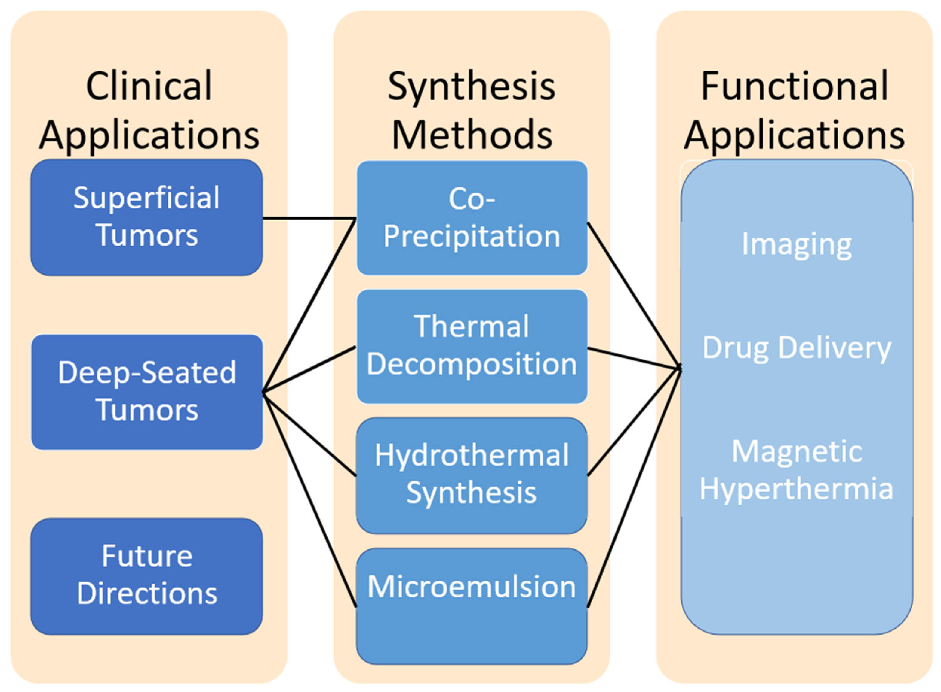 Pharmaceutics 17 00499 g001 Pharmaceutics 17 00499 g001