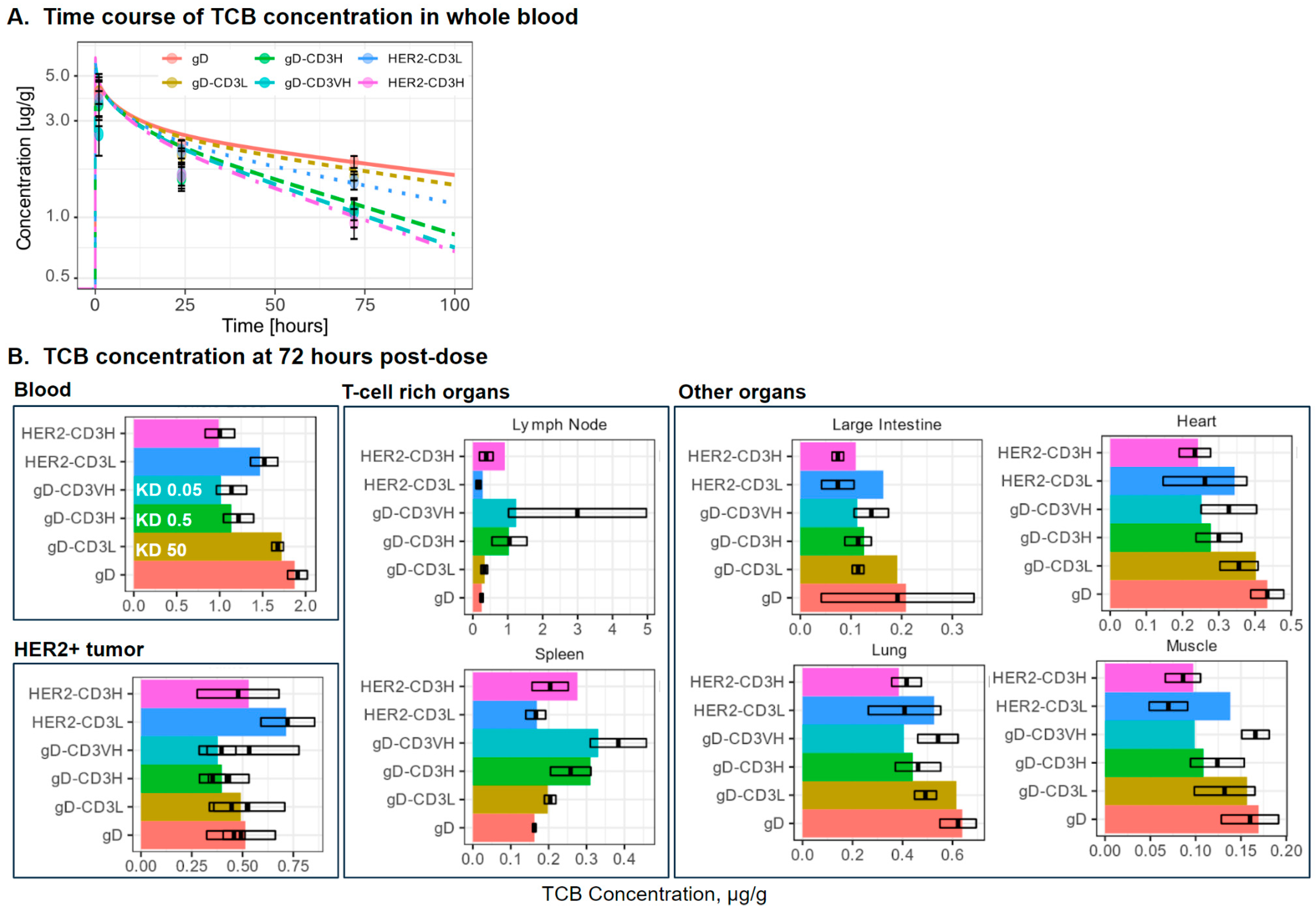 Pharmaceutics 17 00500 g002