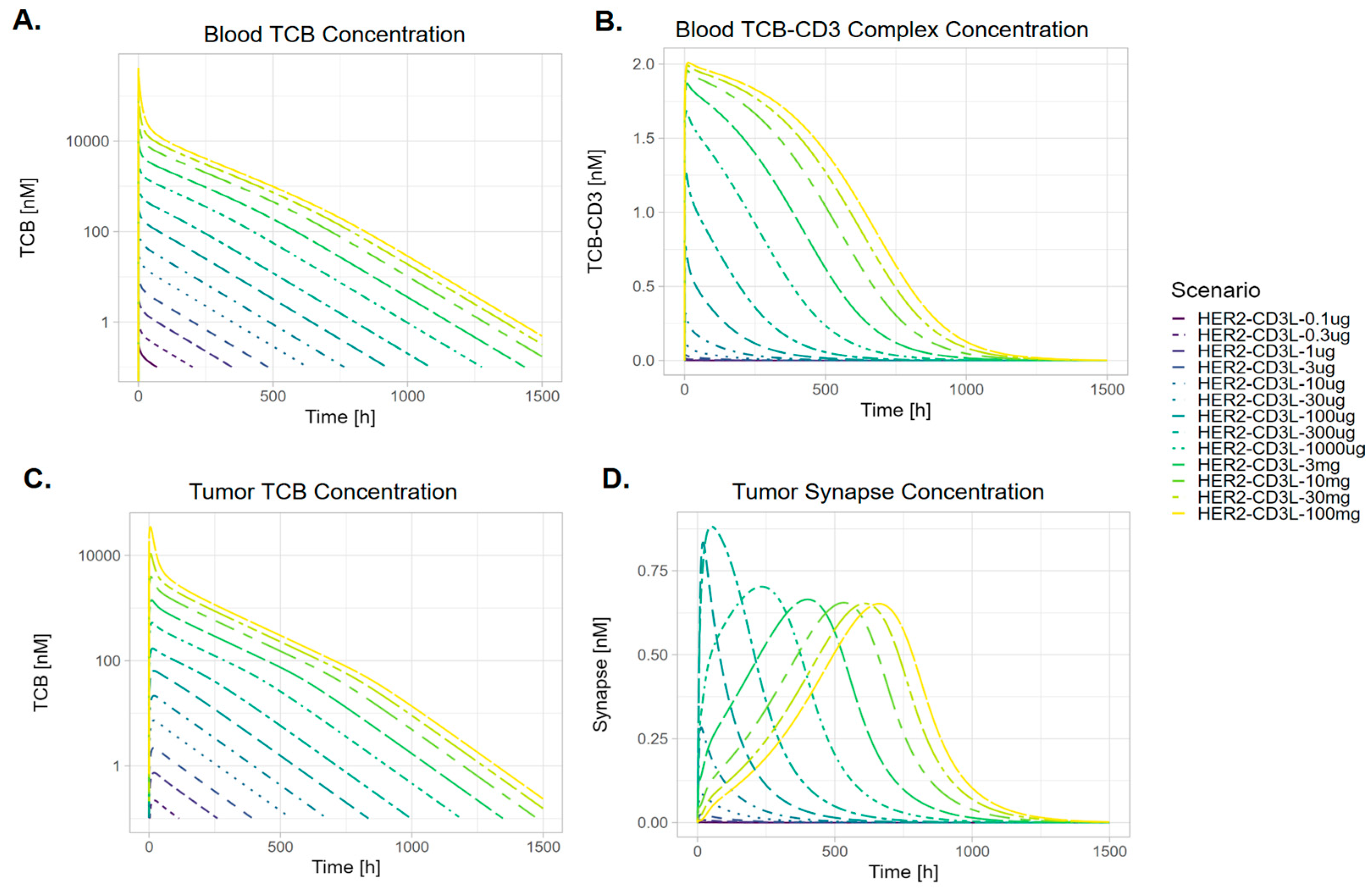 Pharmaceutics 17 00500 g004