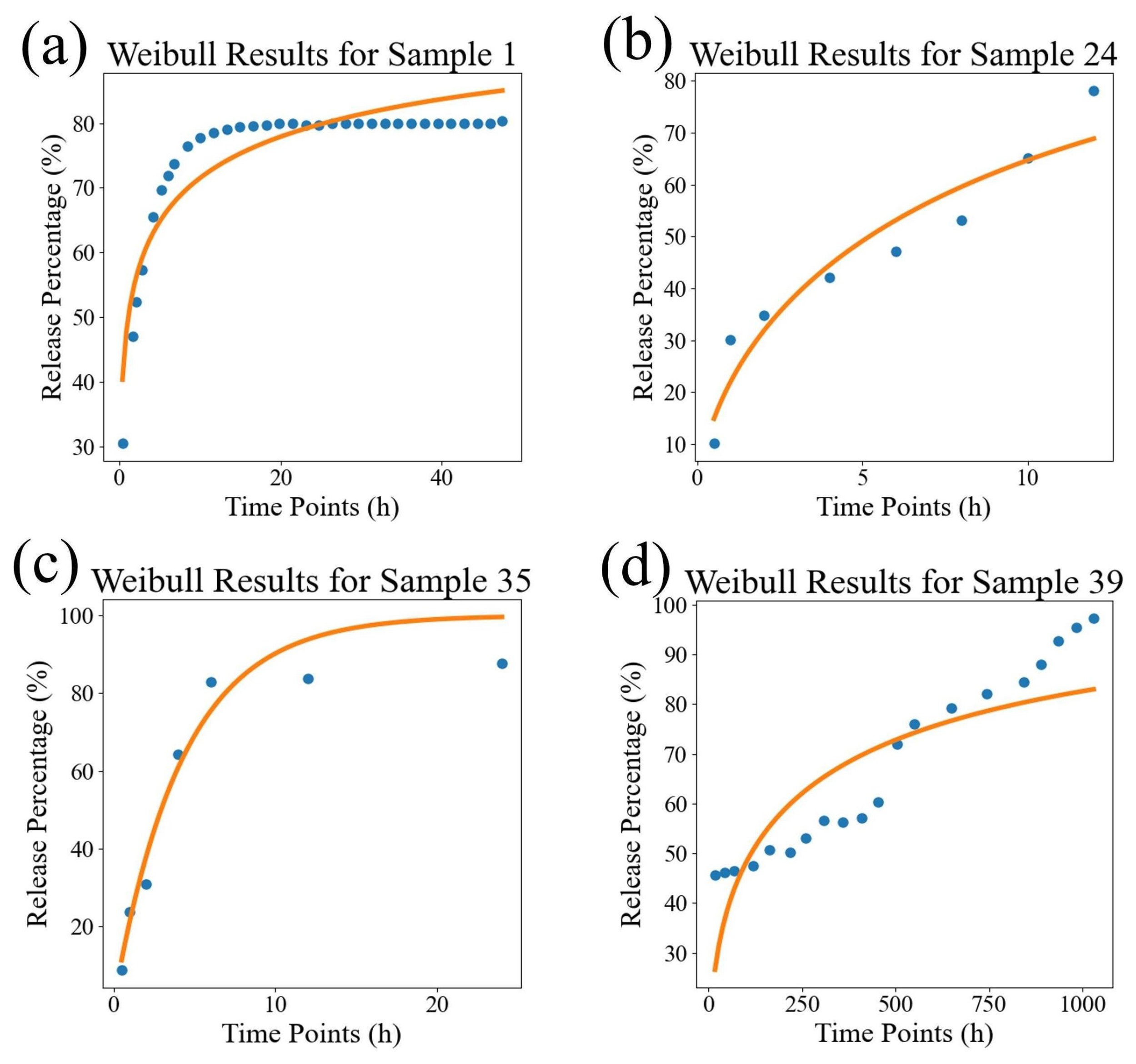 Pharmaceutics 17 00513 g005