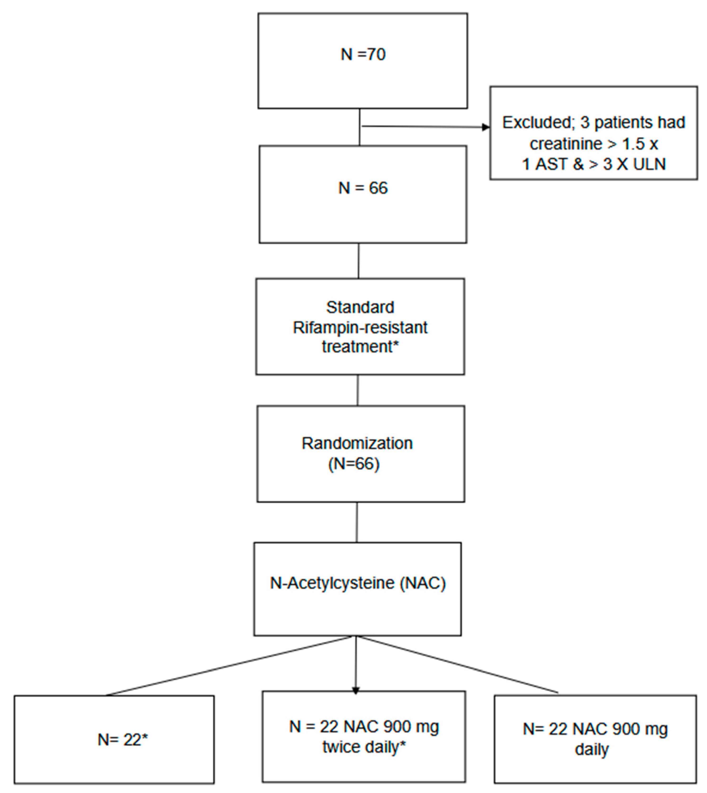 Pharmaceutics 17 00516 g001