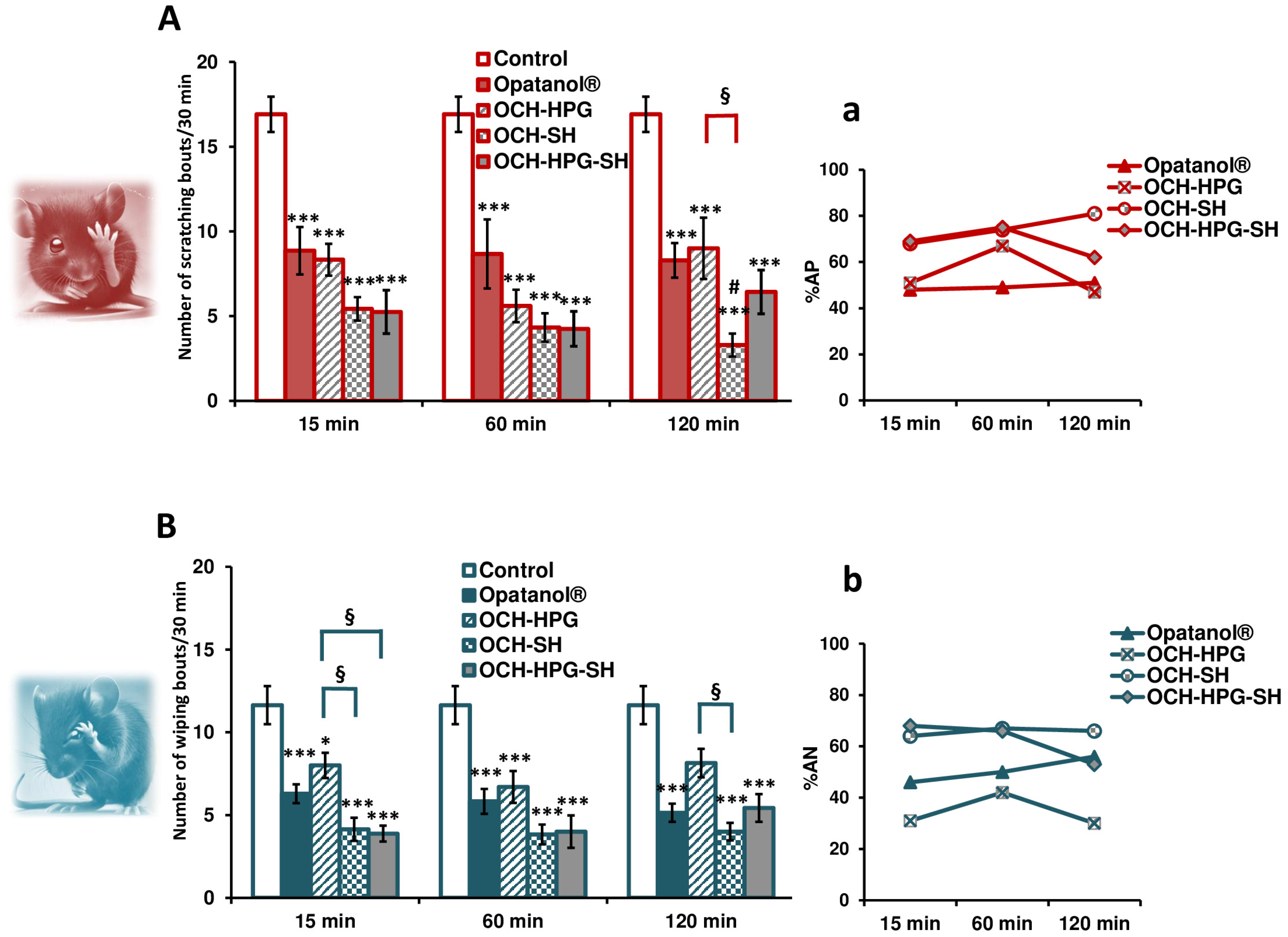 Pharmaceutics 17 00517 g003