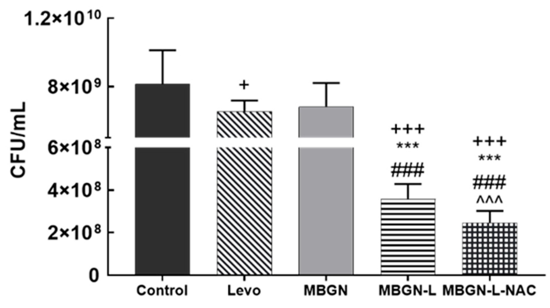 Pharmaceutics 17 00519 g005