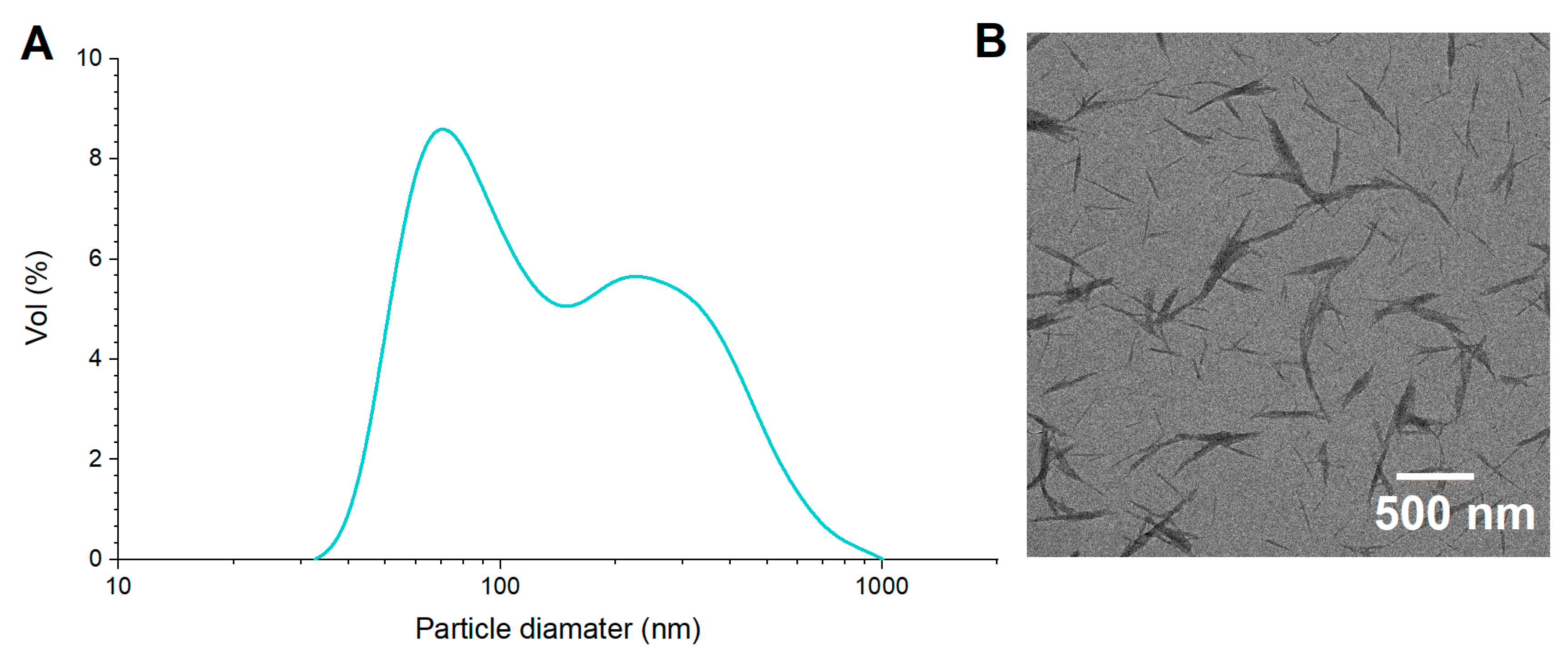 Pharmaceutics 17 00521 g001