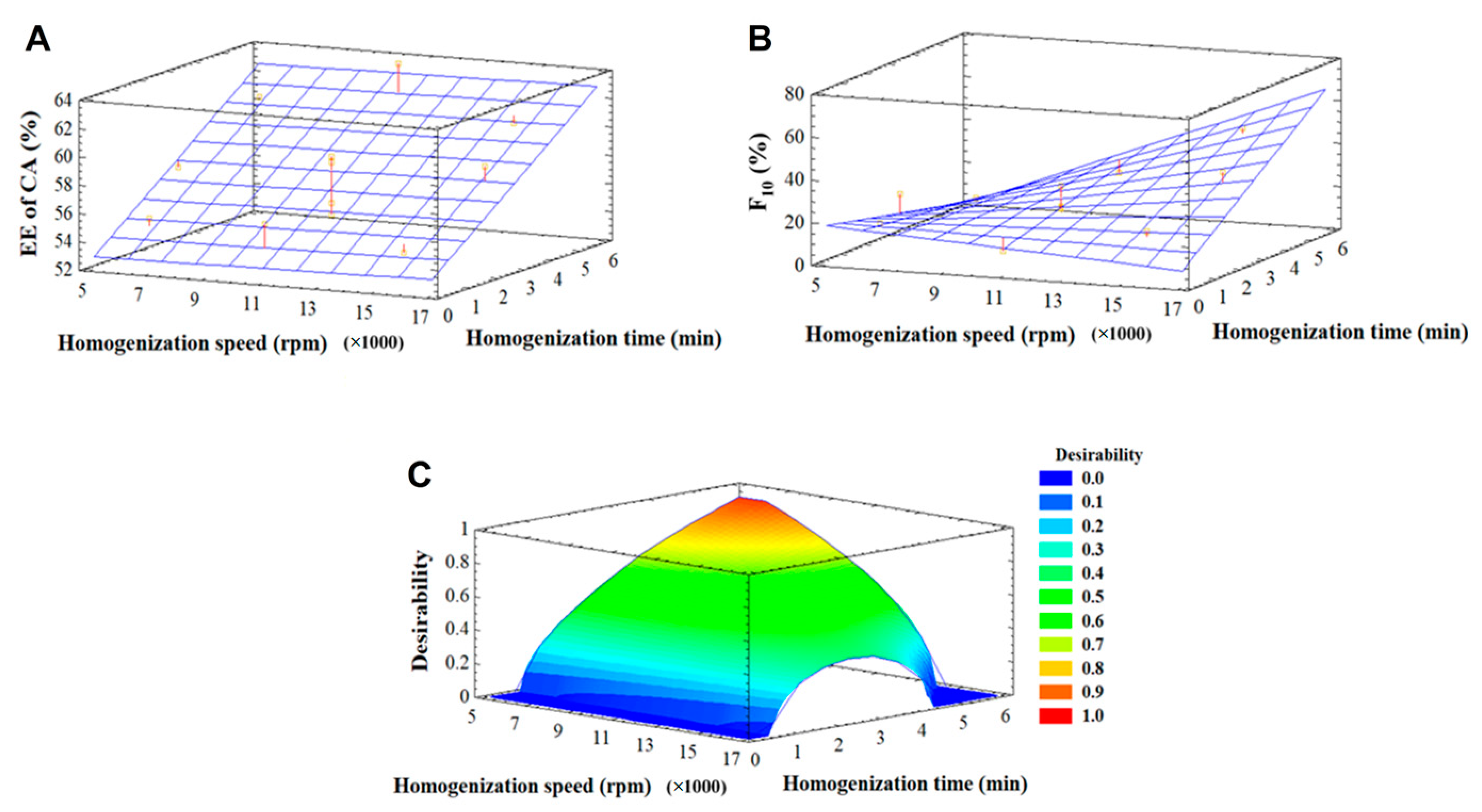 Pharmaceutics 17 00521 g002