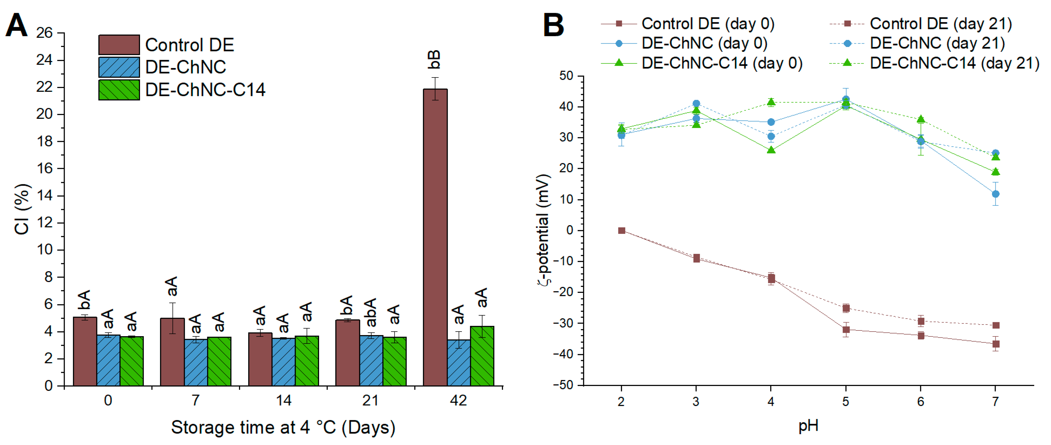 Pharmaceutics 17 00521 g004