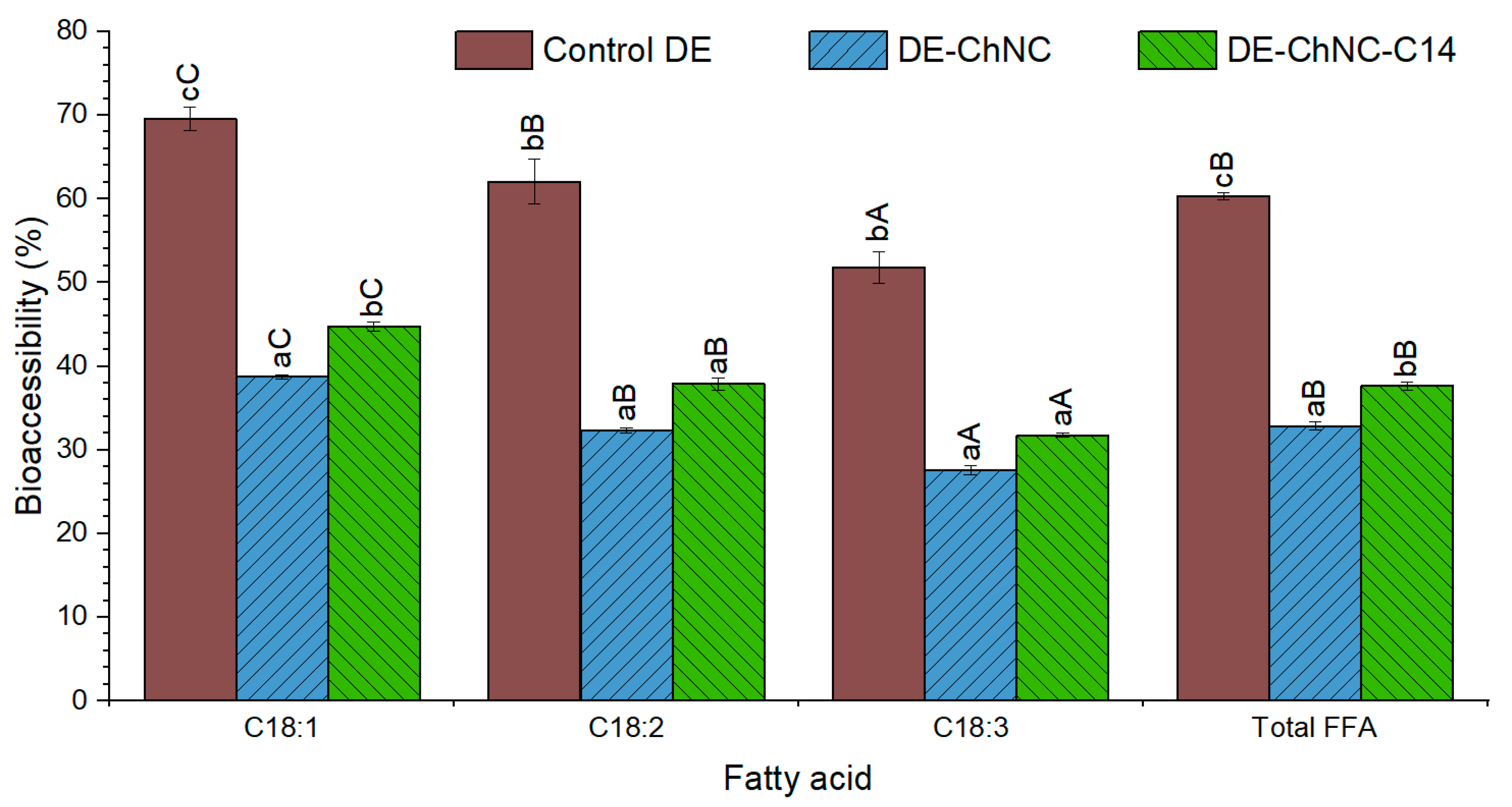 Pharmaceutics 17 00521 g007