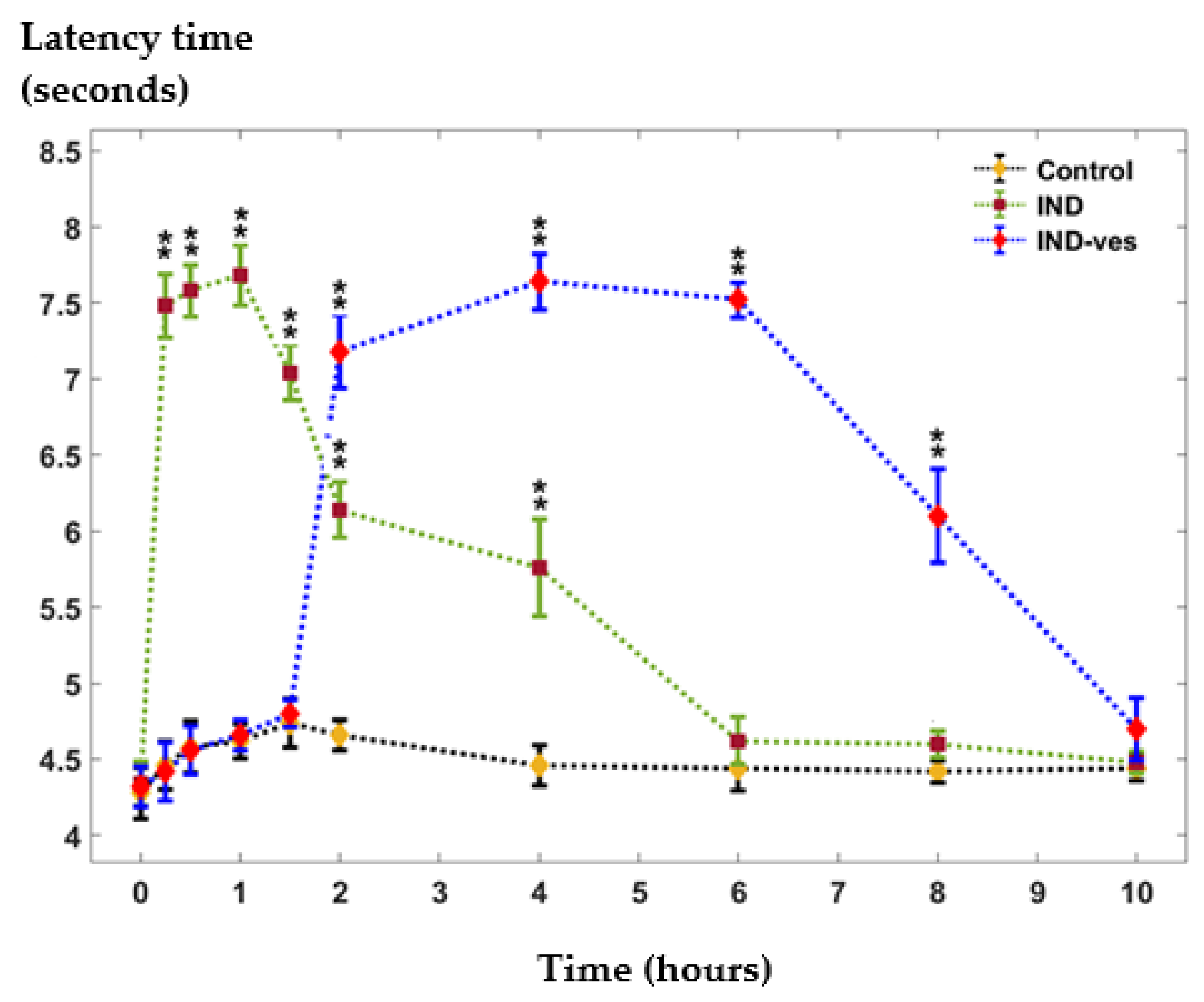 Pharmaceutics 17 00523 g006