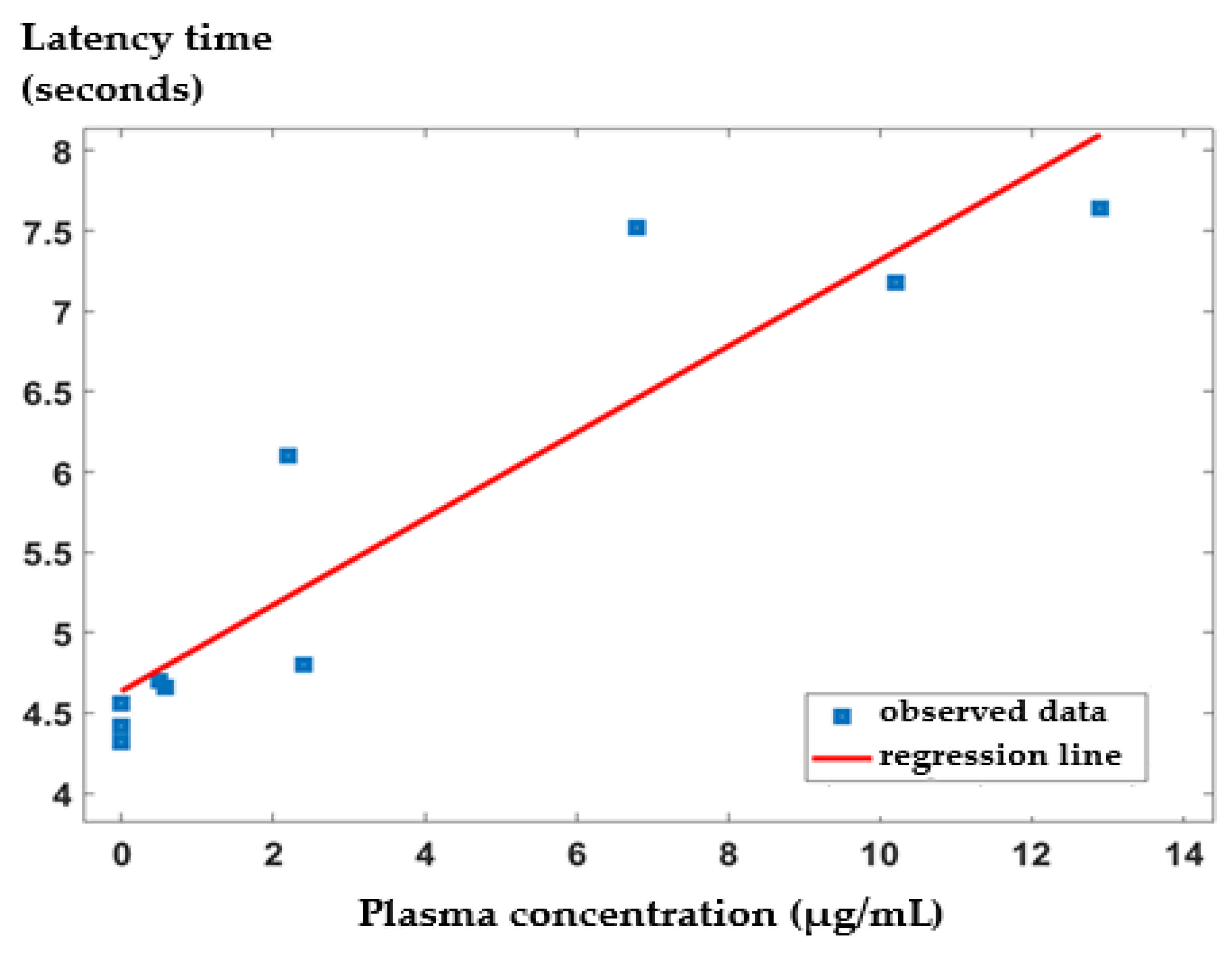 Pharmaceutics 17 00523 g008