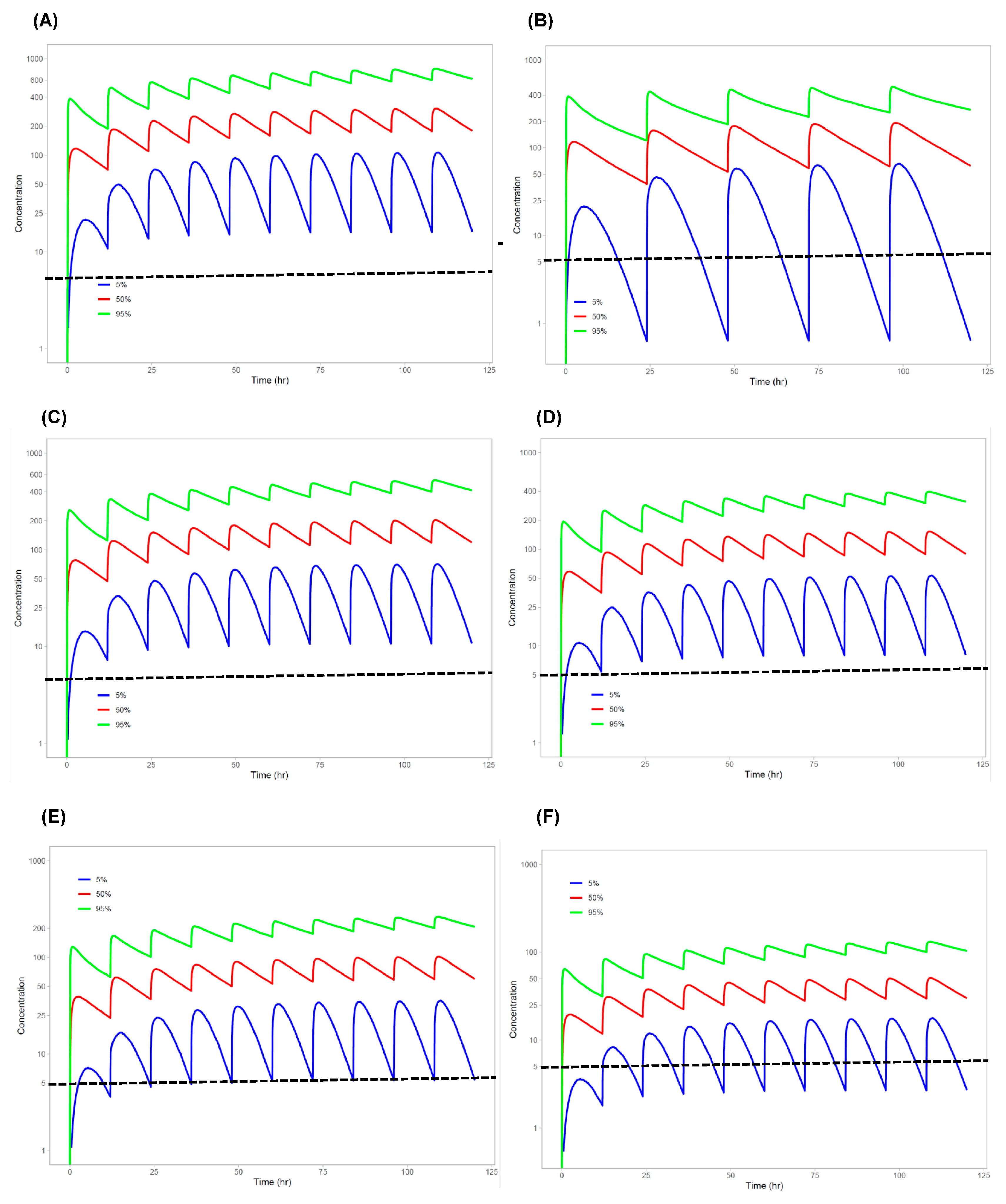 Pharmaceutics 17 00524 g004