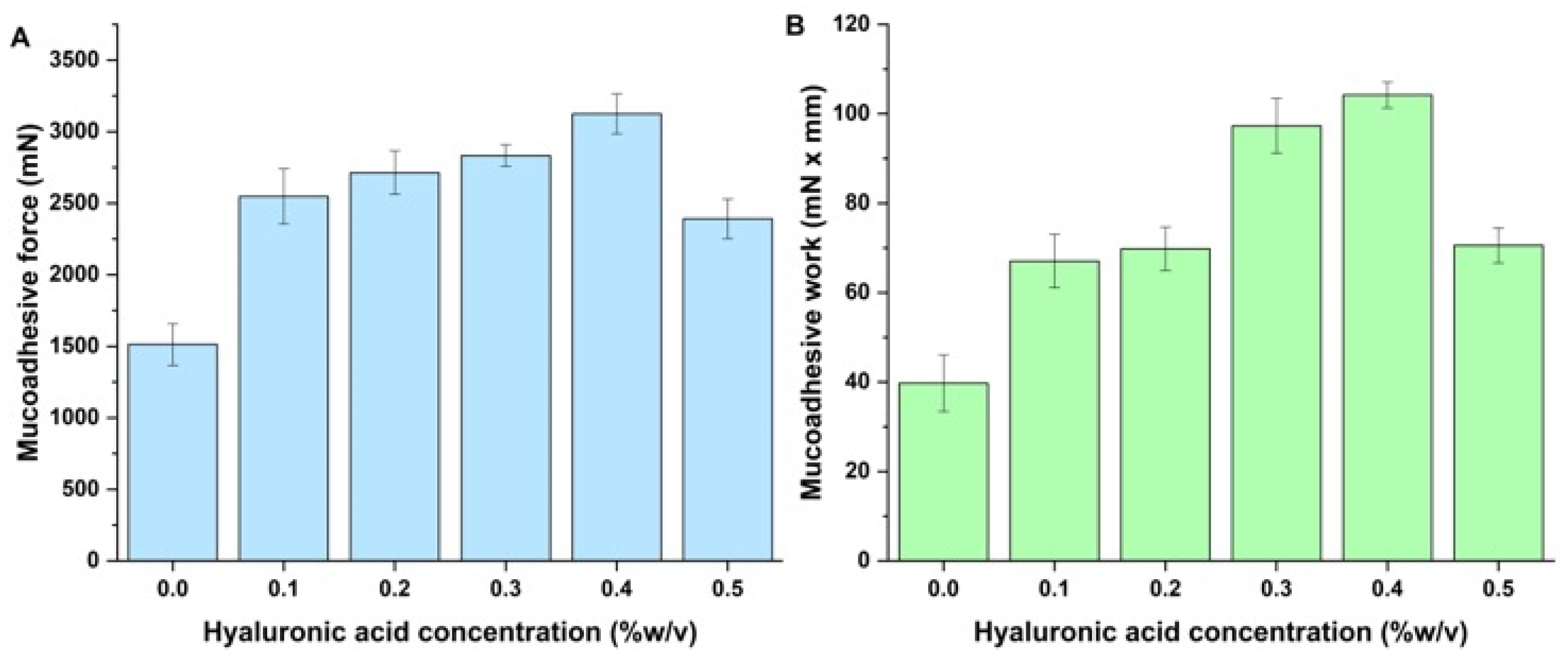 Pharmaceutics 17 00533 g004