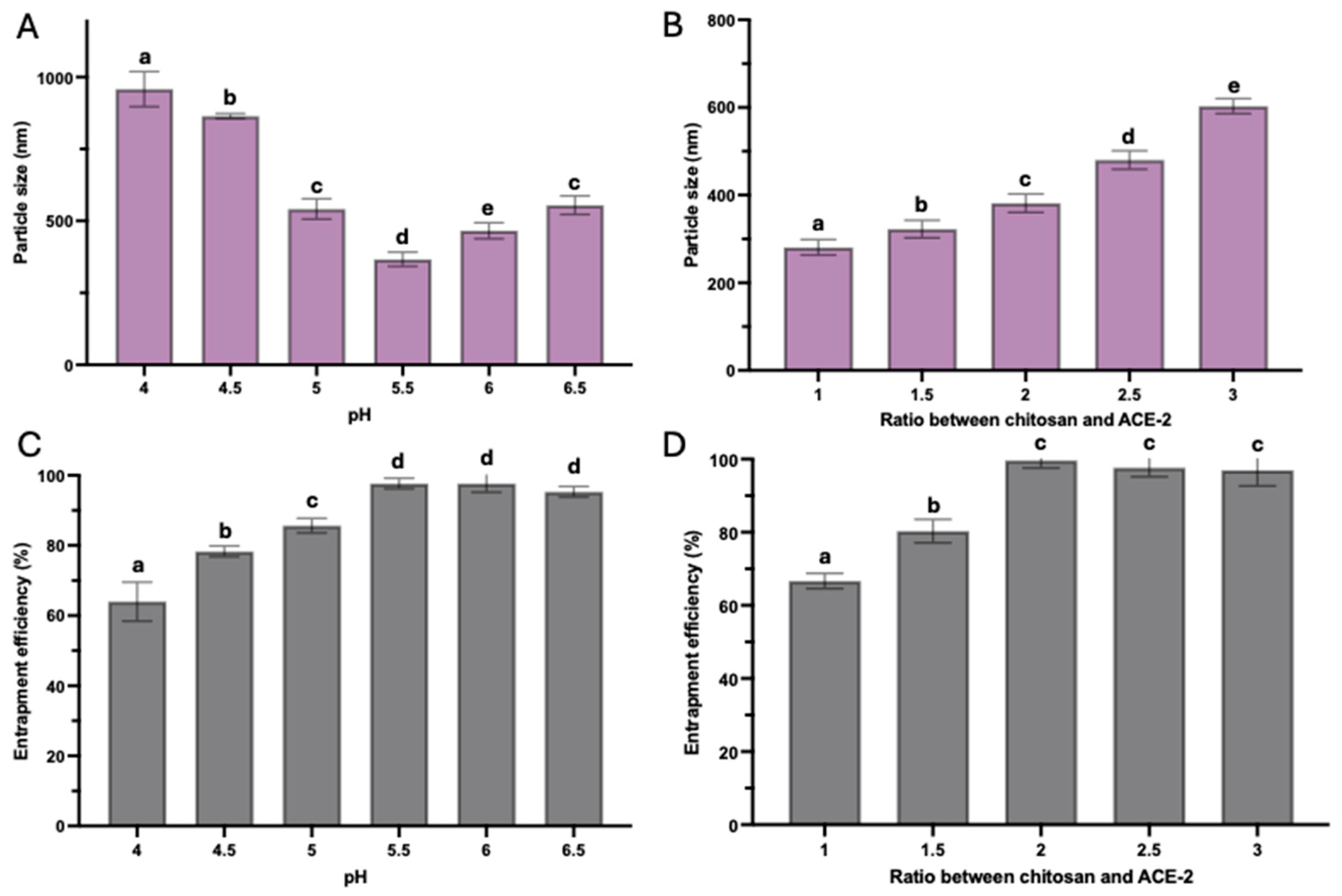 Pharmaceutics 17 00537 g001