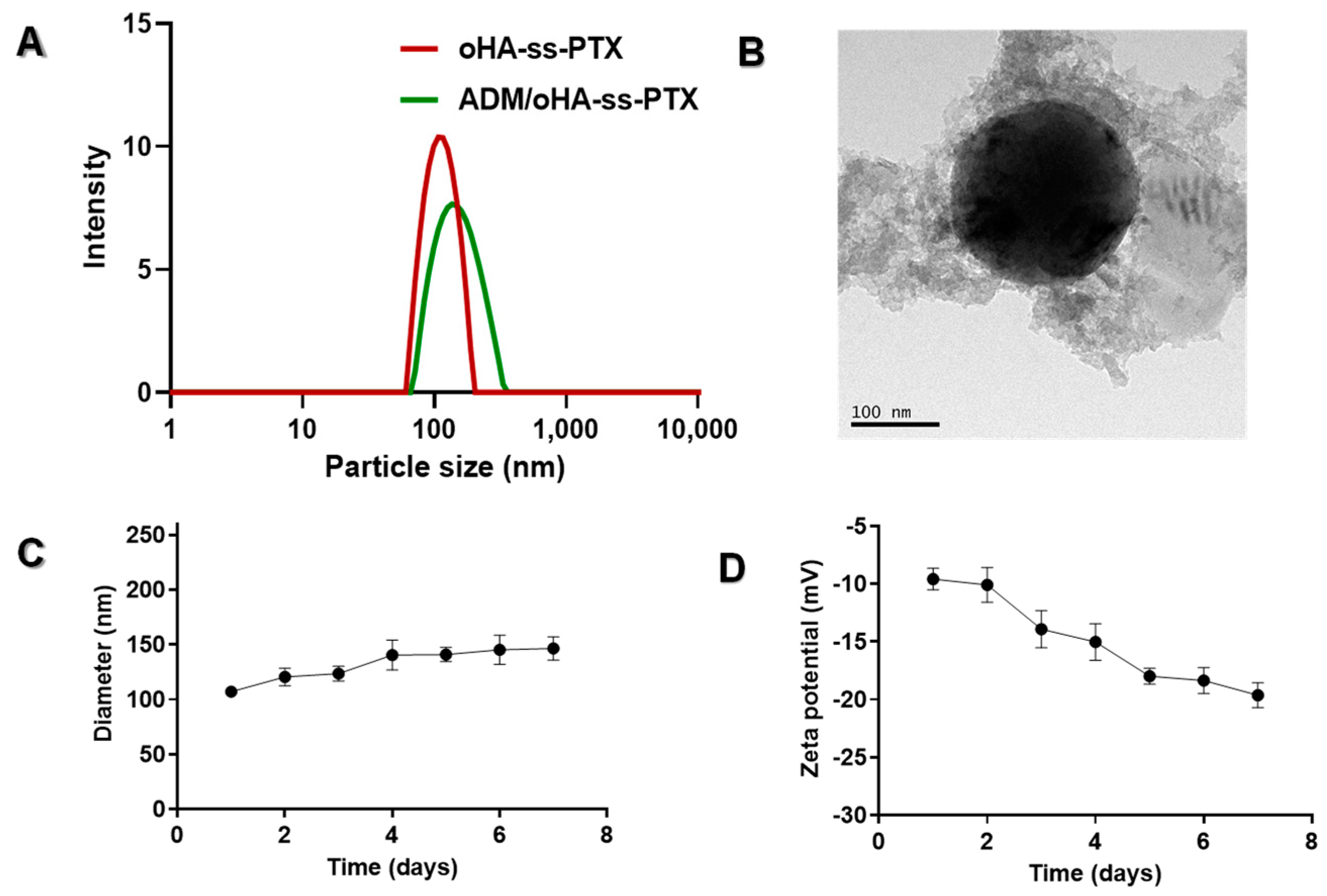 Pharmaceutics 17 00538 g003