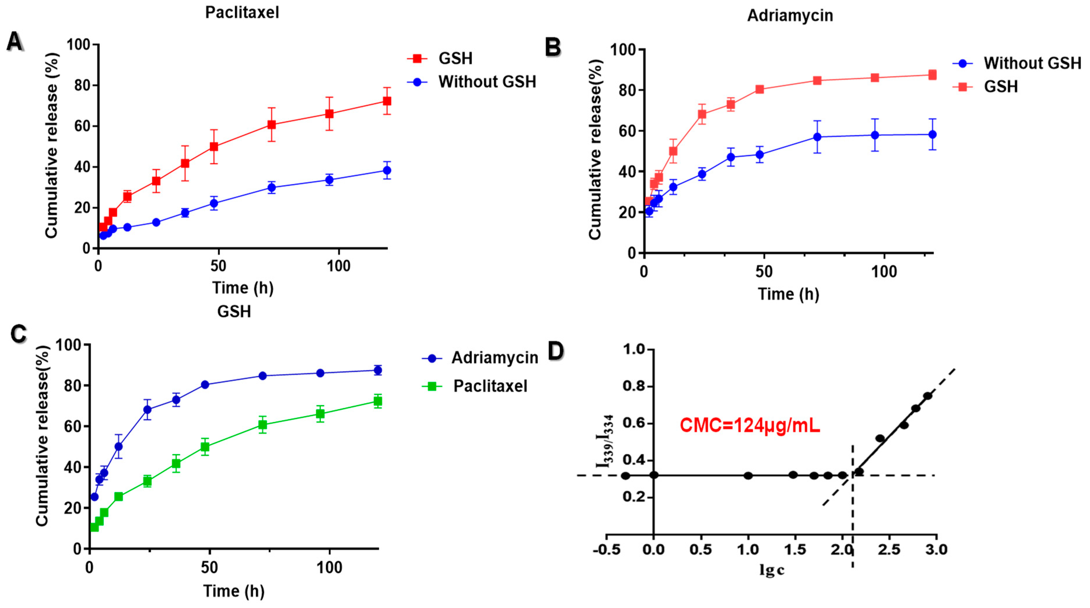 Pharmaceutics 17 00538 g004