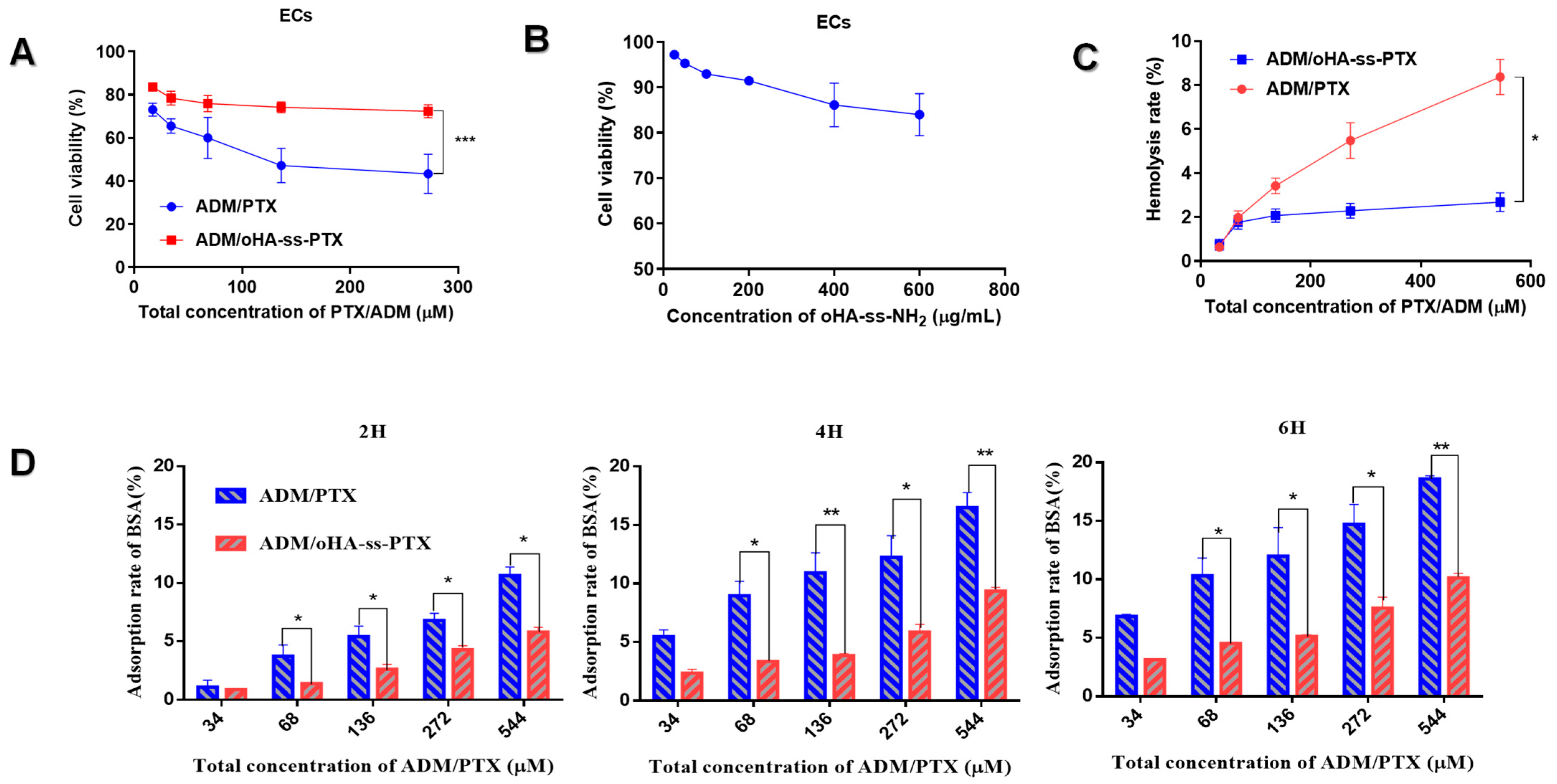 Pharmaceutics 17 00538 g005