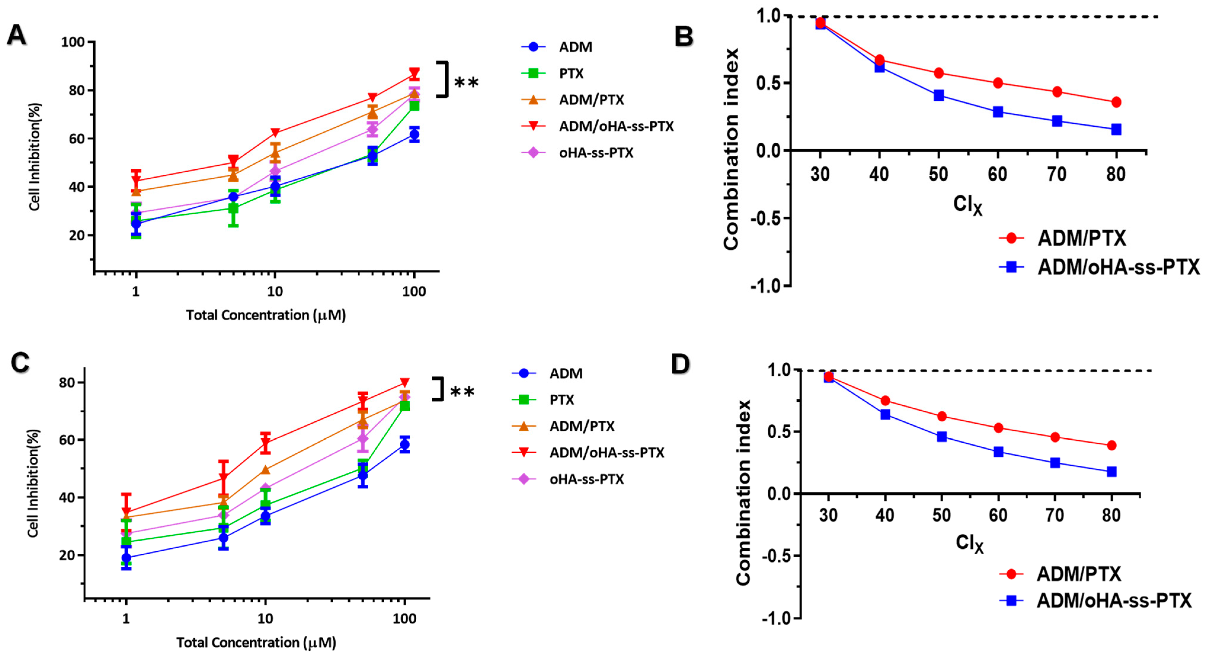 Pharmaceutics 17 00538 g006