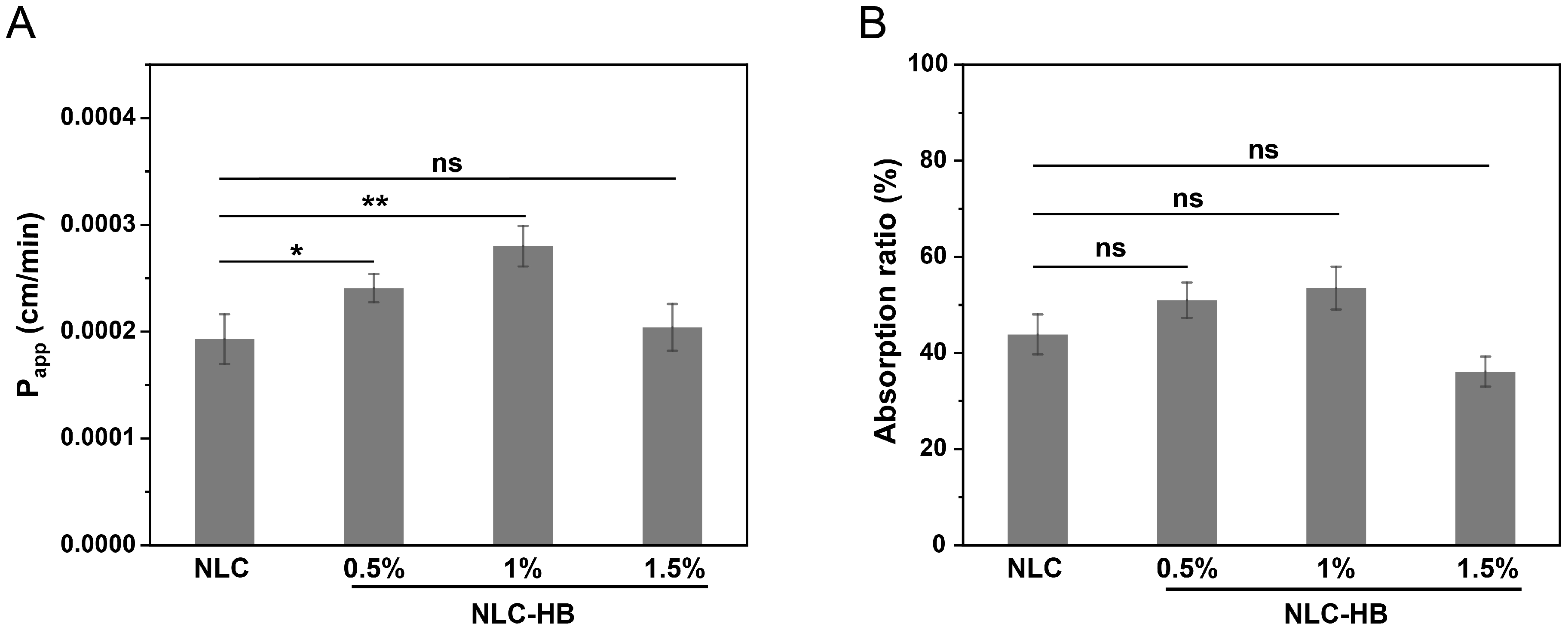 Pharmaceutics 17 00541 g007