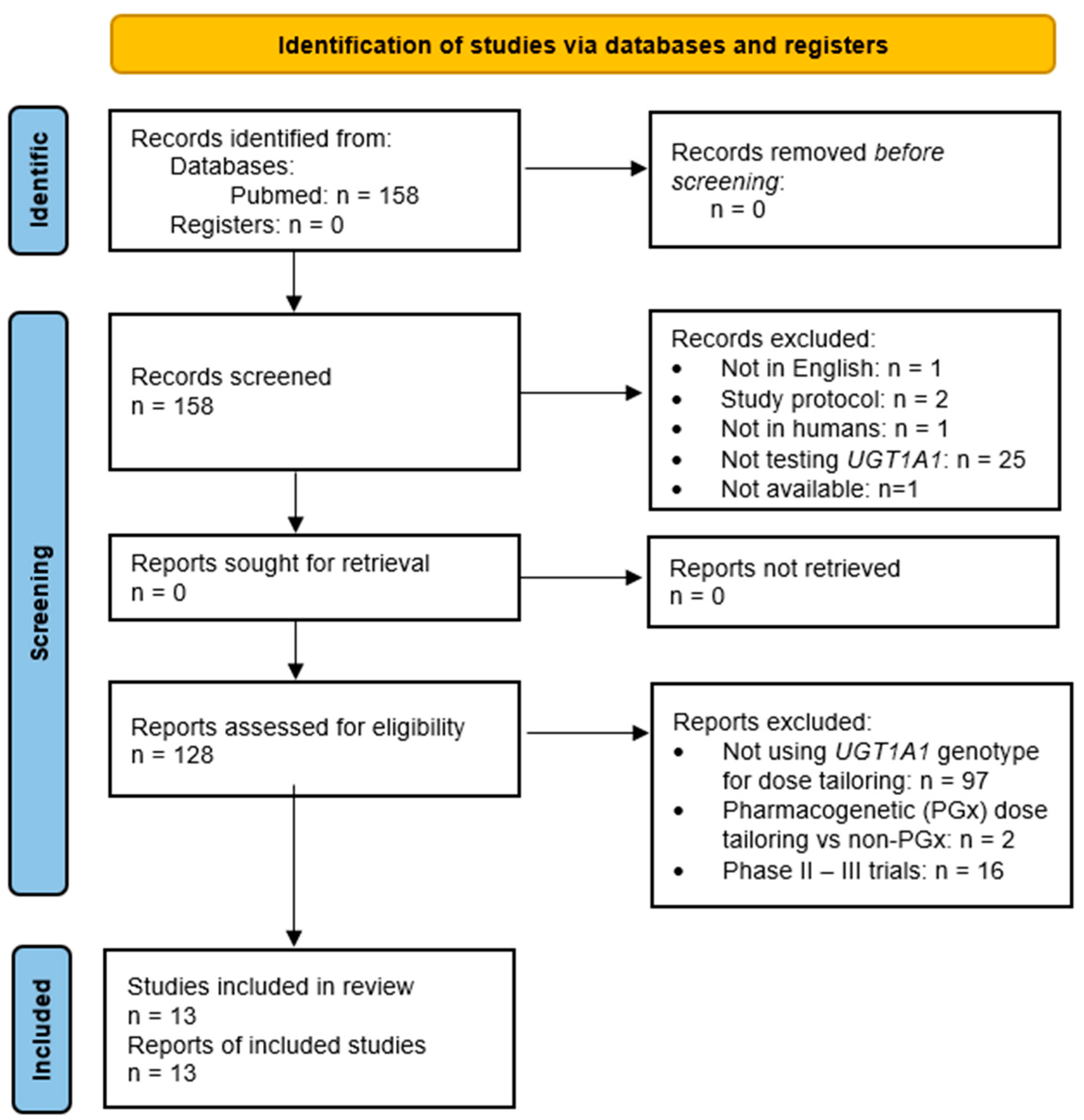 Pharmaceutics 17 00542 g002