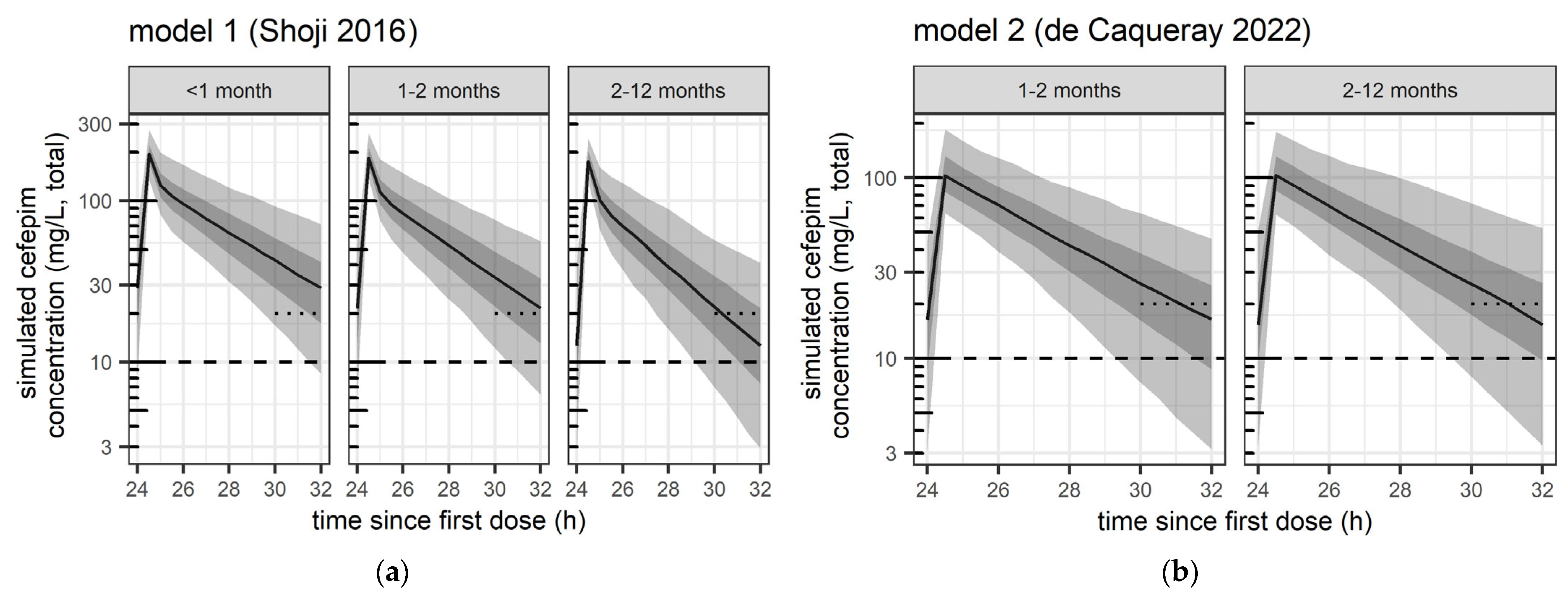Pharmaceutics 17 00544 g001
