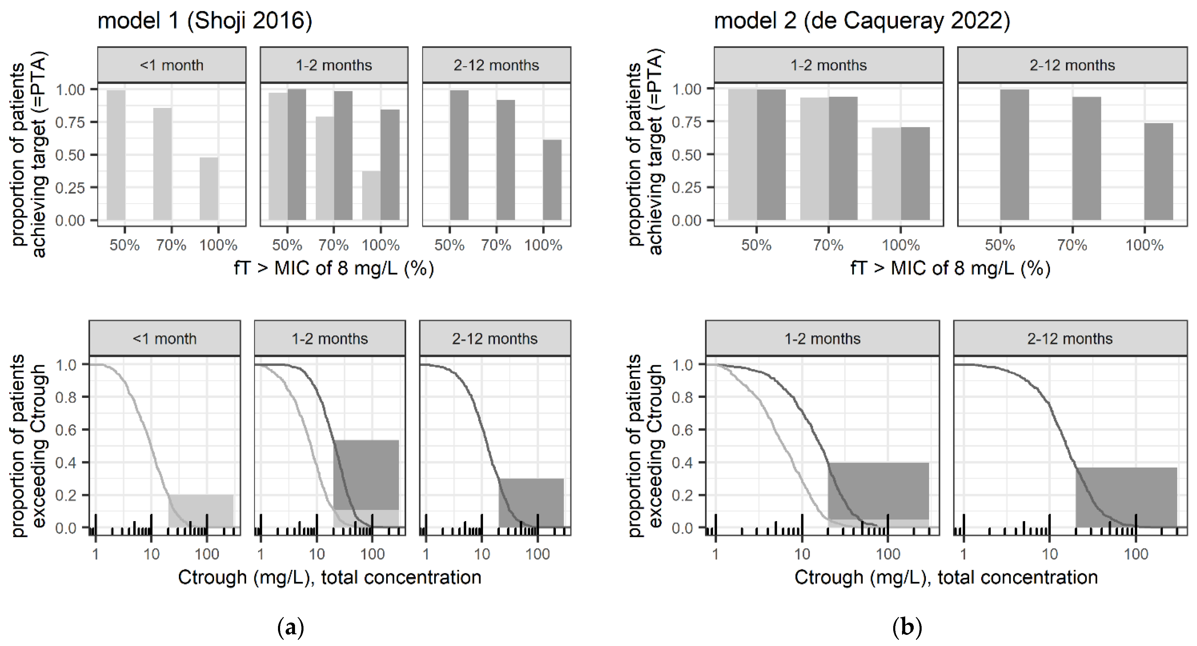 Pharmaceutics 17 00544 g002