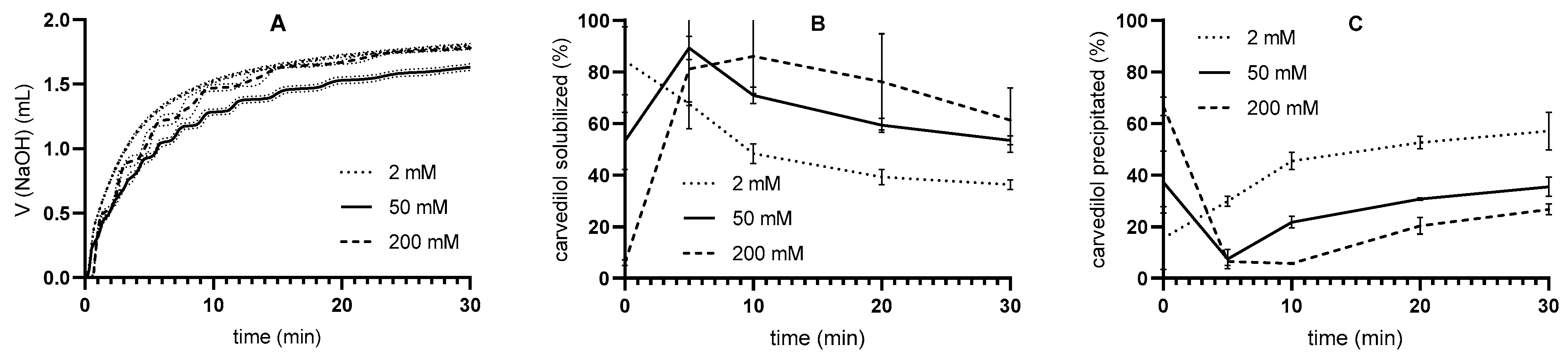 Pharmaceutics 17 00545 g005