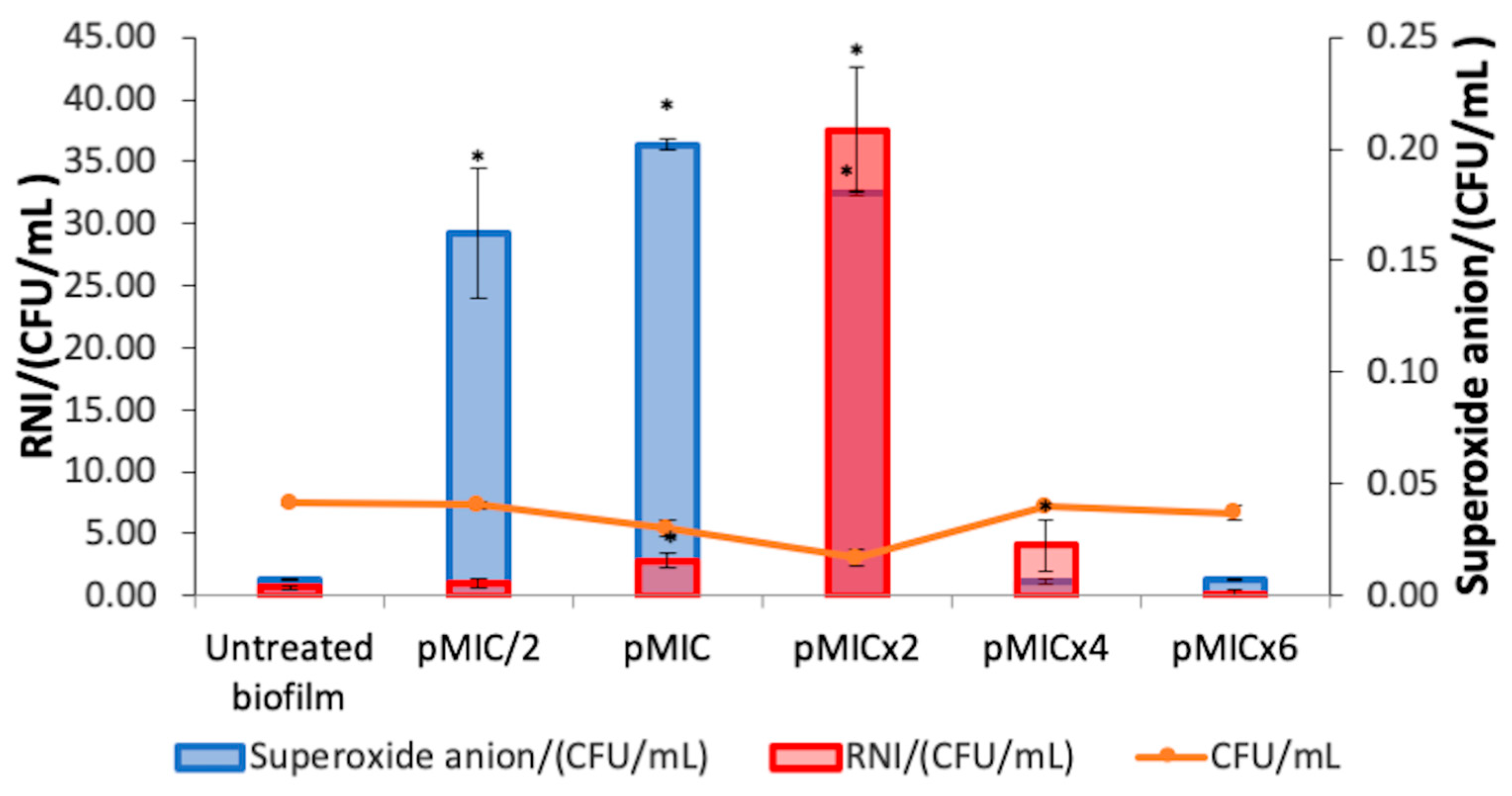 Pharmaceutics 17 00548 g004