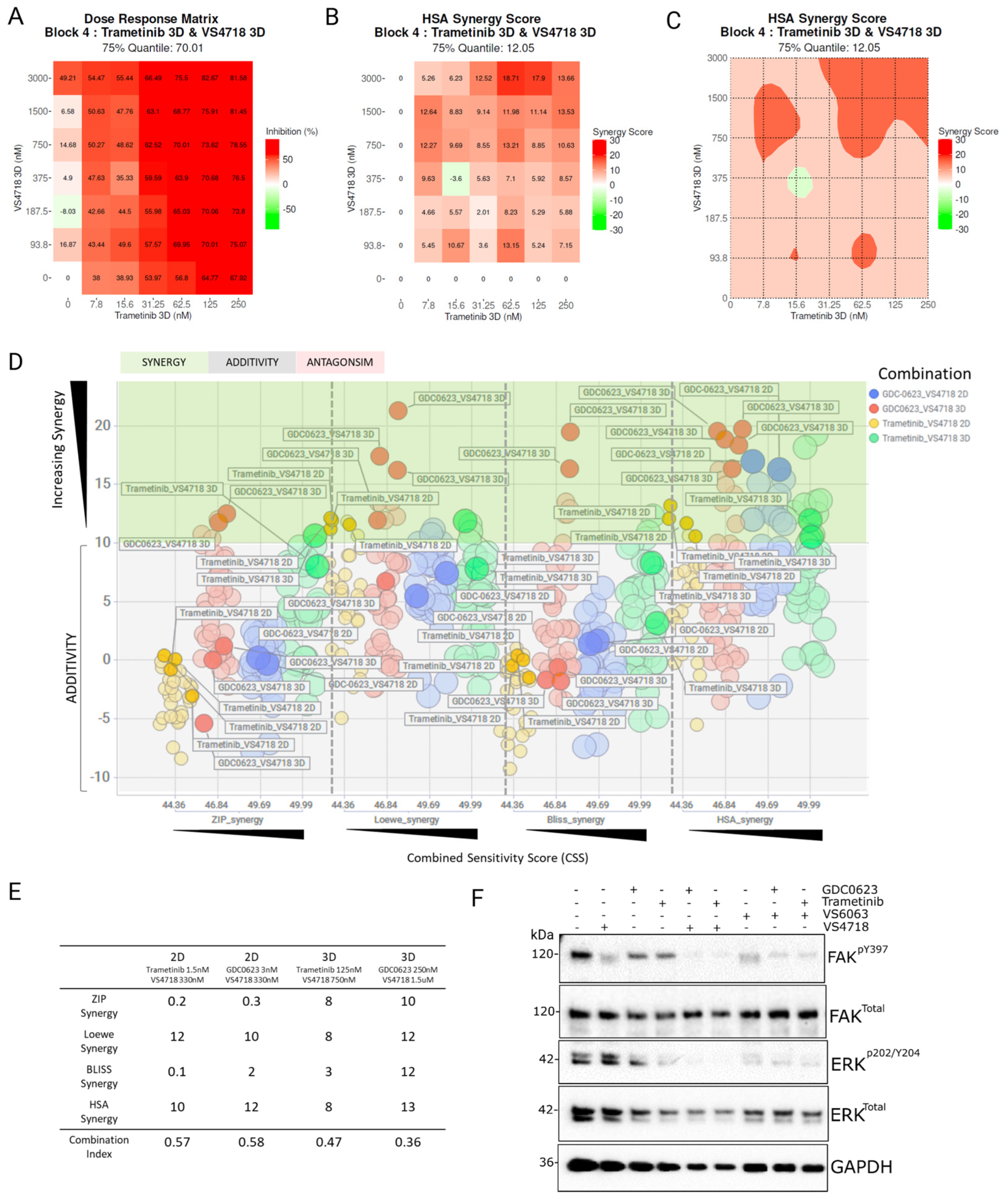 Pharmaceutics 17 00549 g002