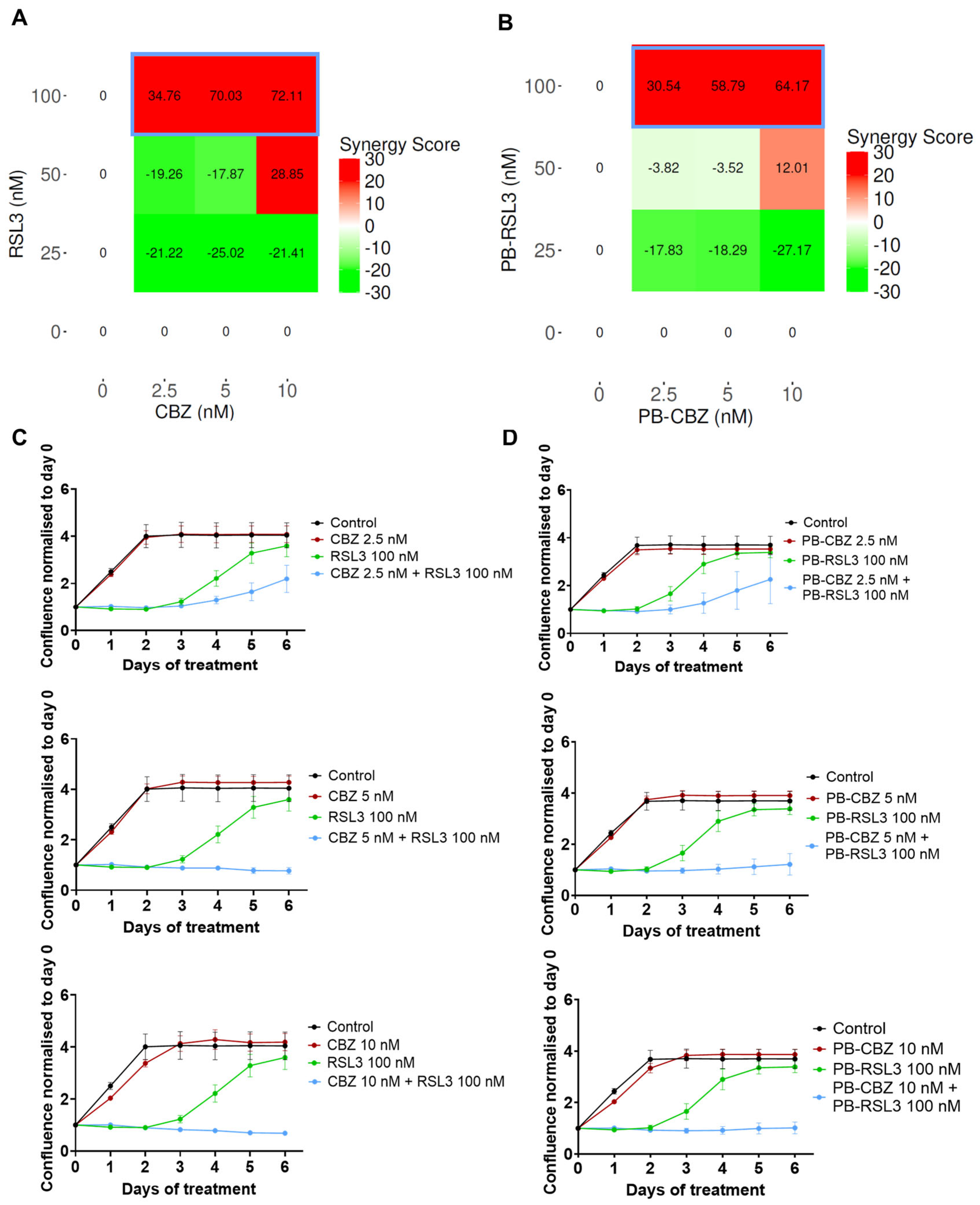 Pharmaceutics 17 00657 g002